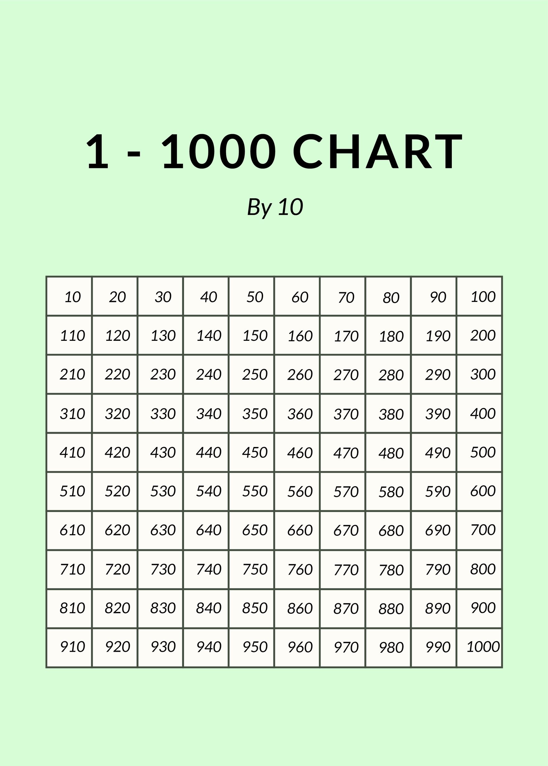 1 - 1000 Number Chart In Psd, Illustrator, Word, Pdf - Download throughout Free Printable Number Chart to 1000