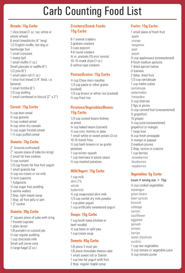 10 Best Free Printable Carb Counter Pdf For Free At Printablee regarding Free Printable Carb Counter Chart