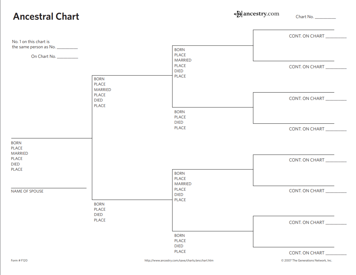 10 Places To Find The Free Genealogy Printables You Need pertaining to Free Printable Genealogy Worksheets