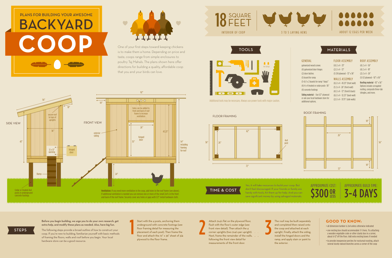 13 Free Chicken Coop Plans You Can Diy This Weekend inside Free Printable Chicken Coop Plans