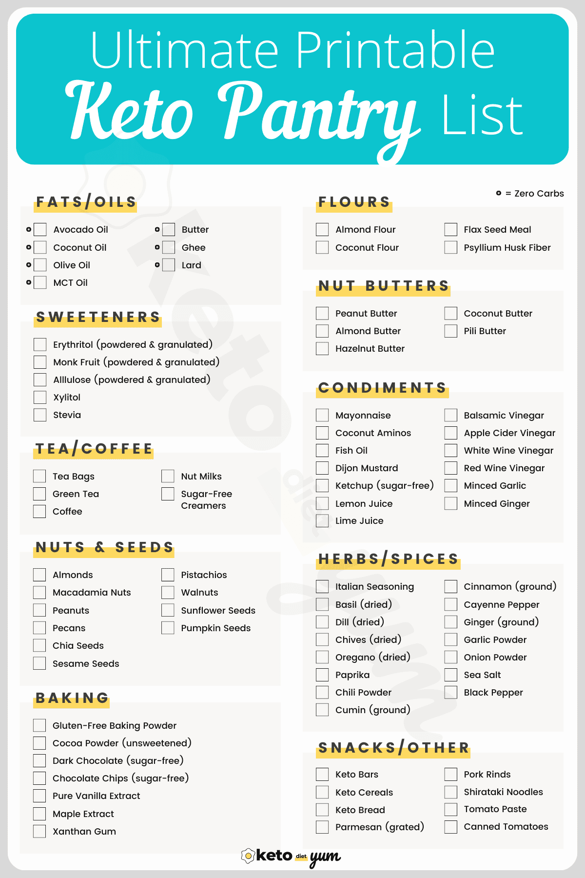 19-Day Keto Diet Plan For Beginners With Recipes &amp;amp; Meal Plan throughout Free Printable Low Carb Diet Plans