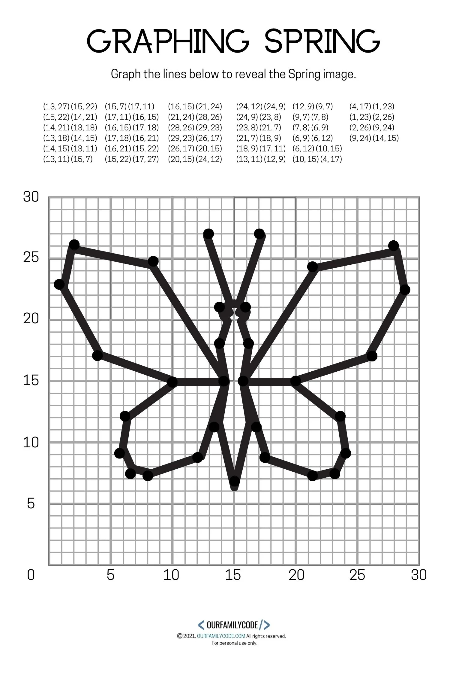 4 Free Spring Graphing Math Worksheets - Our Family Code for Free Printable Coordinate Graphing Pictures Worksheets