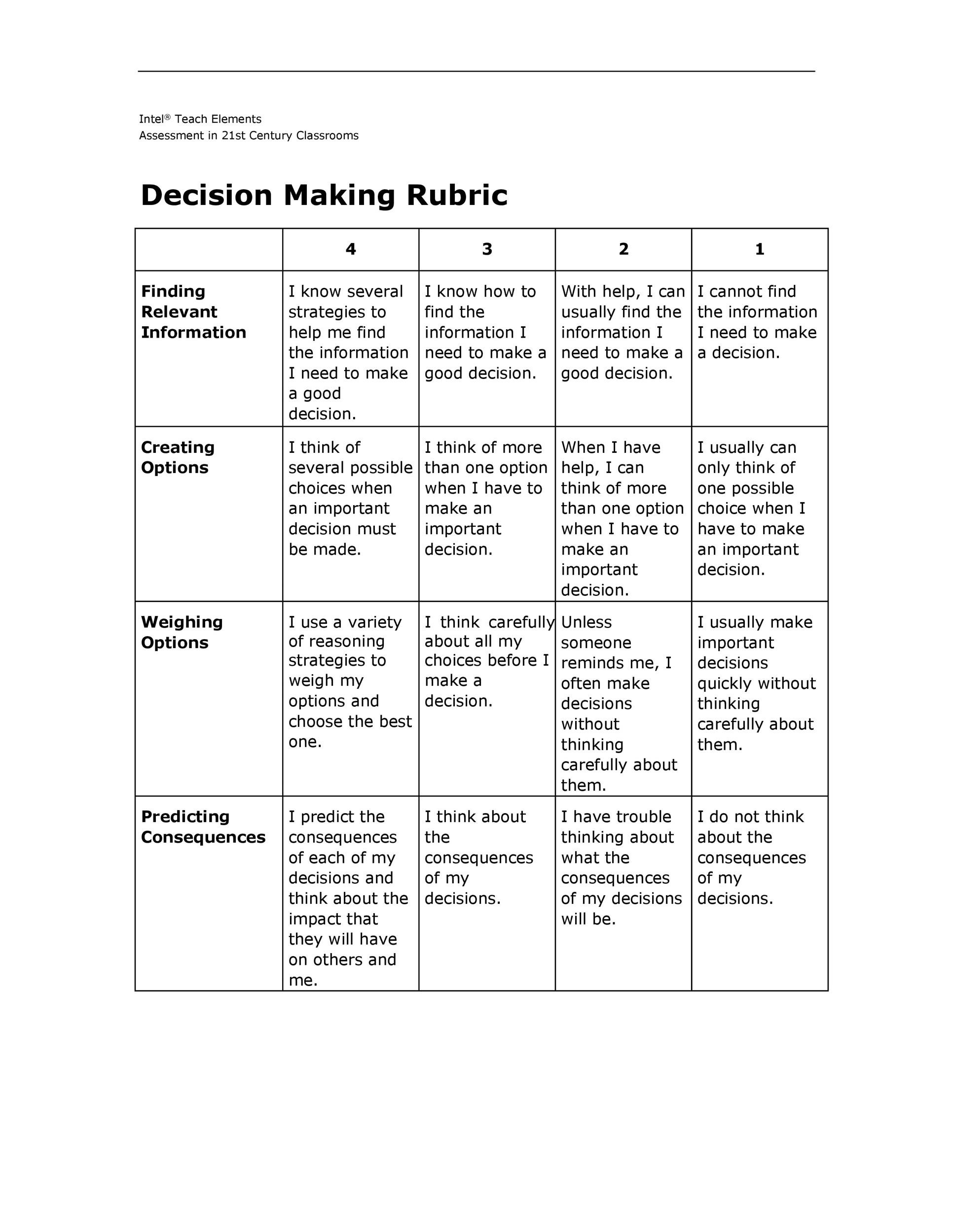 46 Editable Rubric Templates (Word Format) ᐅ Templatelab for Free Printable Rubrics for Teachers