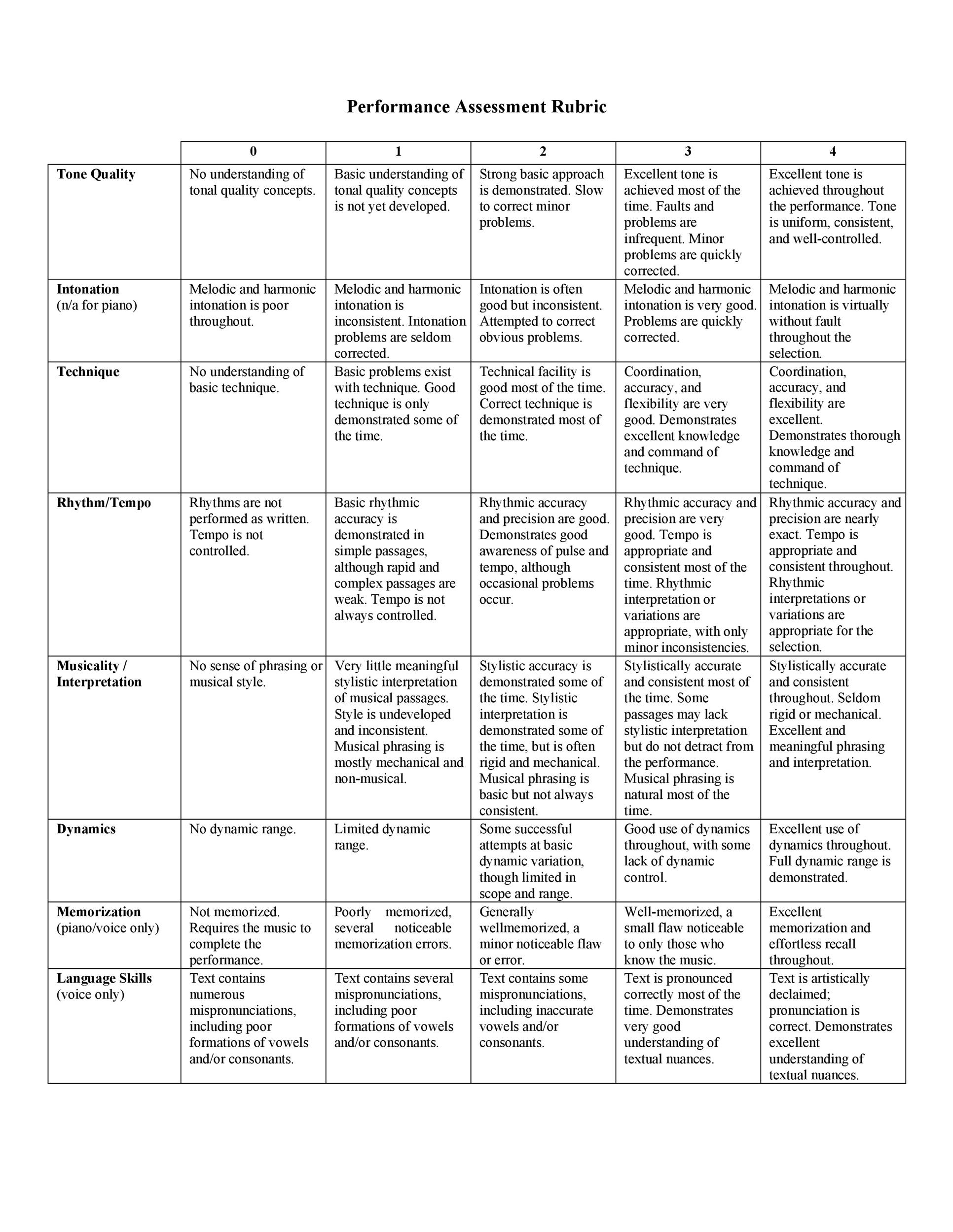 46 Editable Rubric Templates (Word Format) ᐅ Templatelab intended for Free Printable Rubrics for Teachers