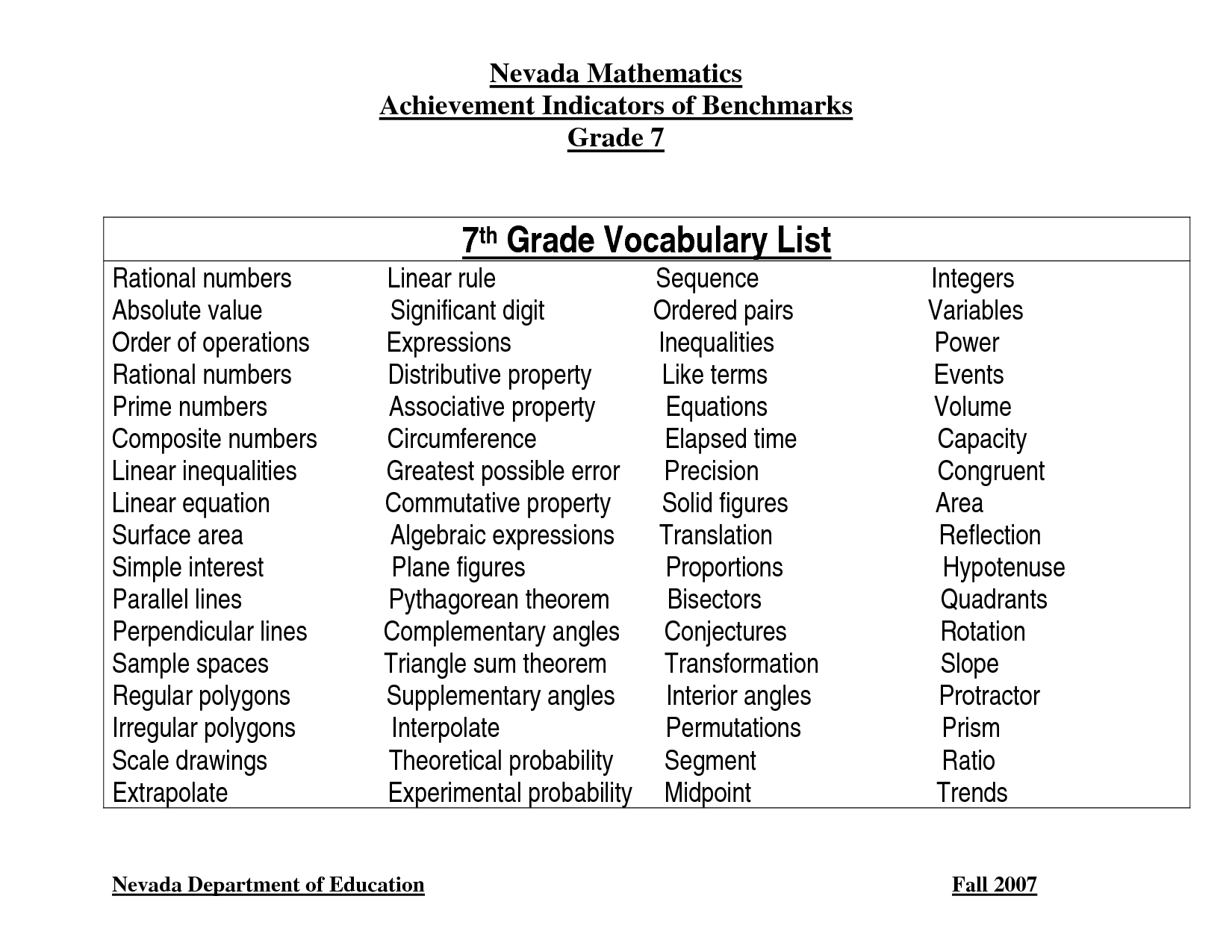7Th Grade Spelling Worksheets Free Printable The Best Worksheets regarding Free Printable 7Th Grade Vocabulary Worksheets