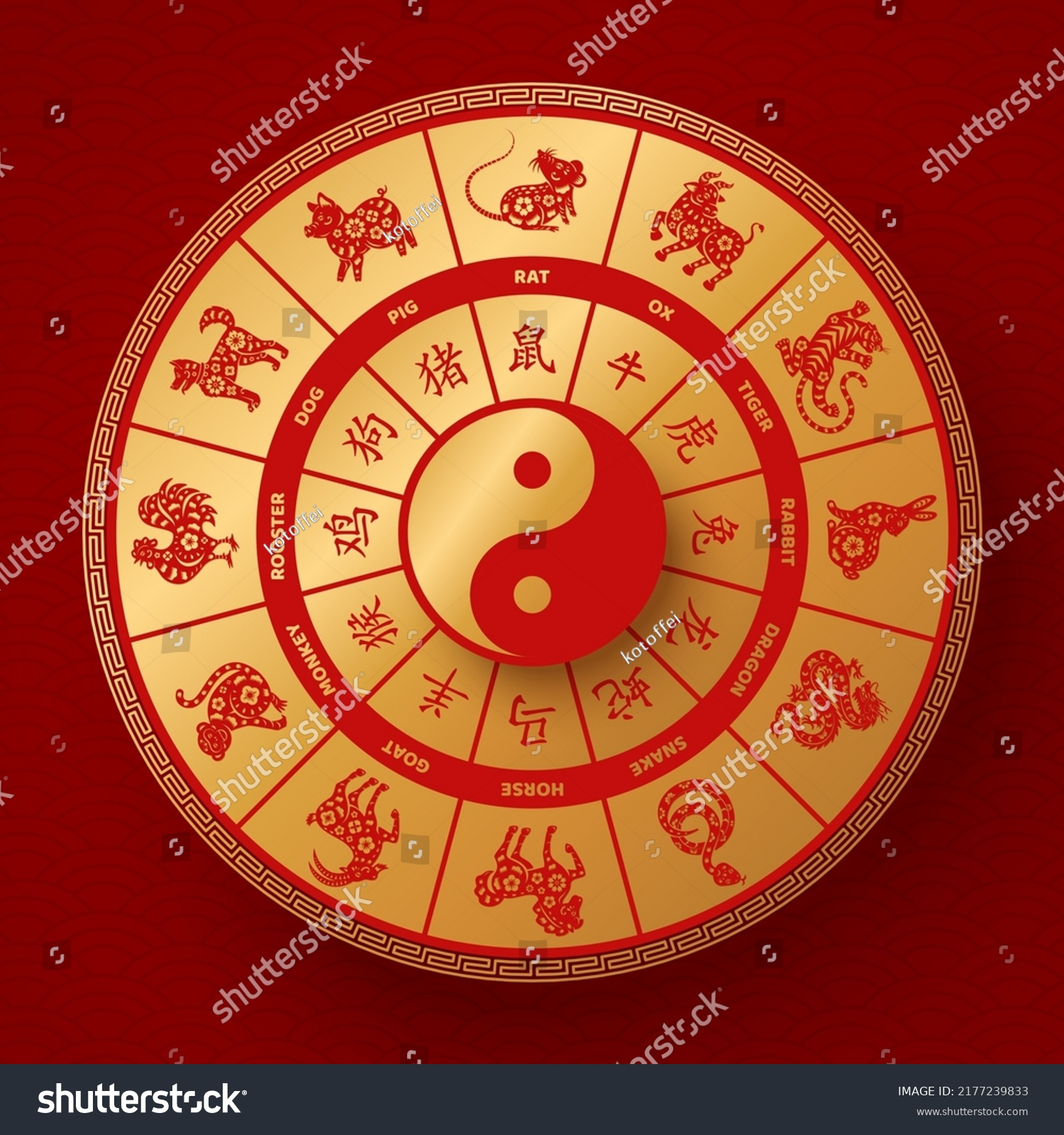 918 Chinese Zodiac Wheel Royalty-Free Photos And Stock Images in Free Printable Chinese Zodiac Wheel