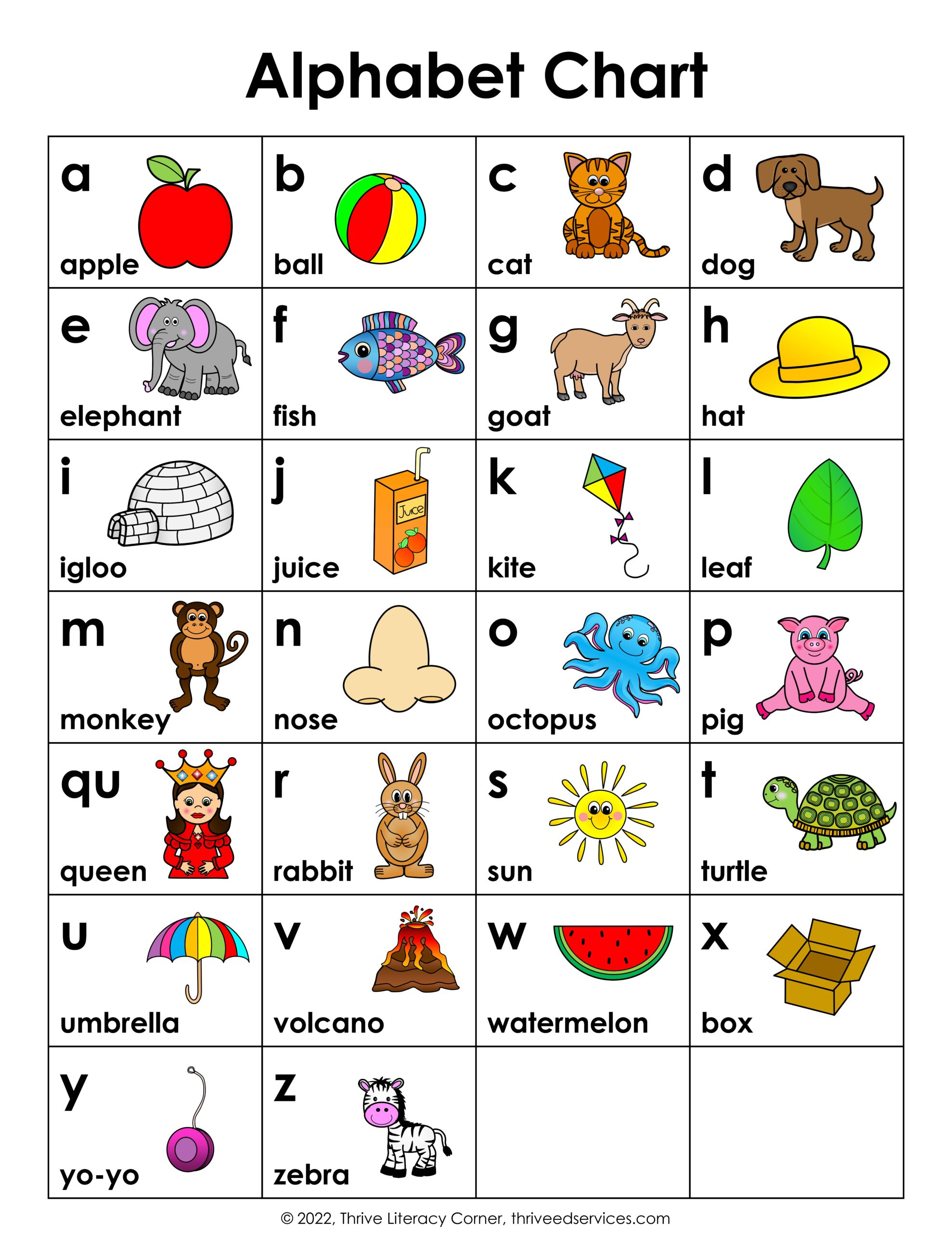 Abc Chart: How To Use An Alphabet Chart + Free Printable with regard to Free Printable Alphabet Chart
