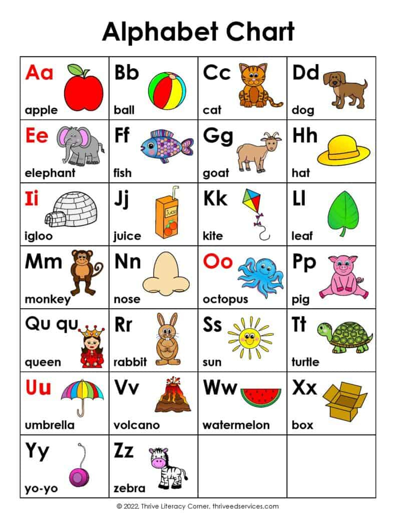 Abc Chart: How To Use An Alphabet Chart + Free Printable within Free Printable Alphabet Chart