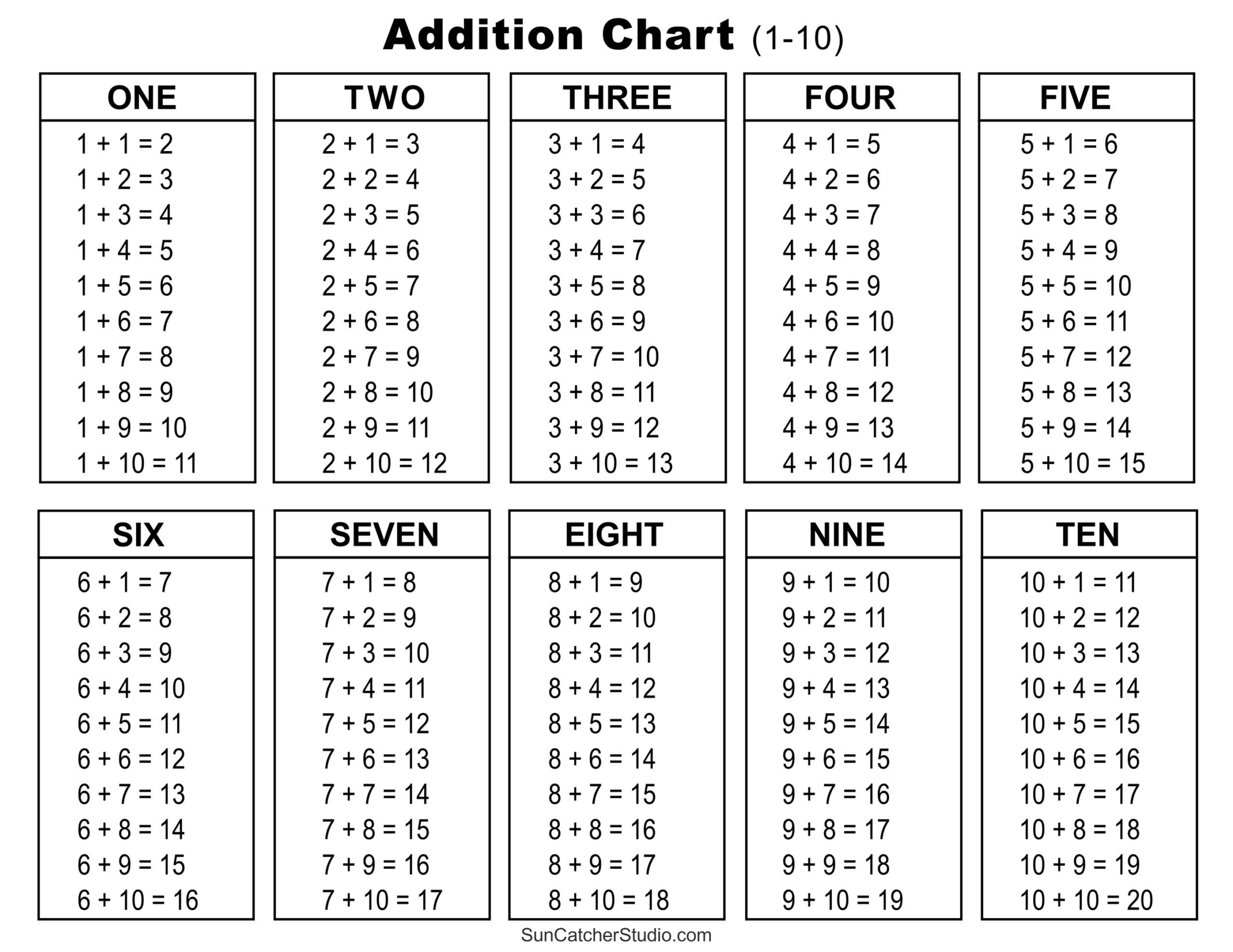 Addition Charts, Tables, &amp;amp; Worksheets (Free Printable Pdf Files in Free Printable Addition Chart