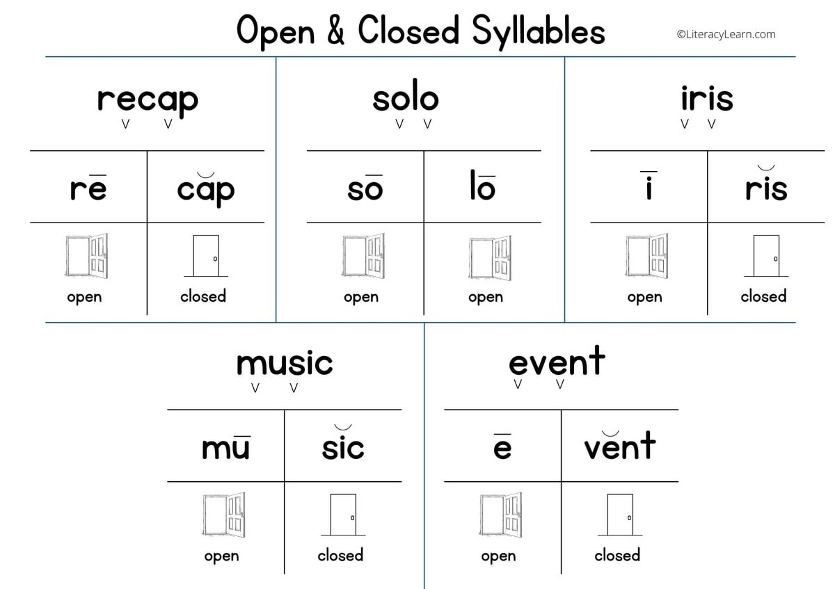 All About Open And Closed Syllables (3 Free Worksheets) - Literacy for Free Printable Open and Closed Syllable Worksheets