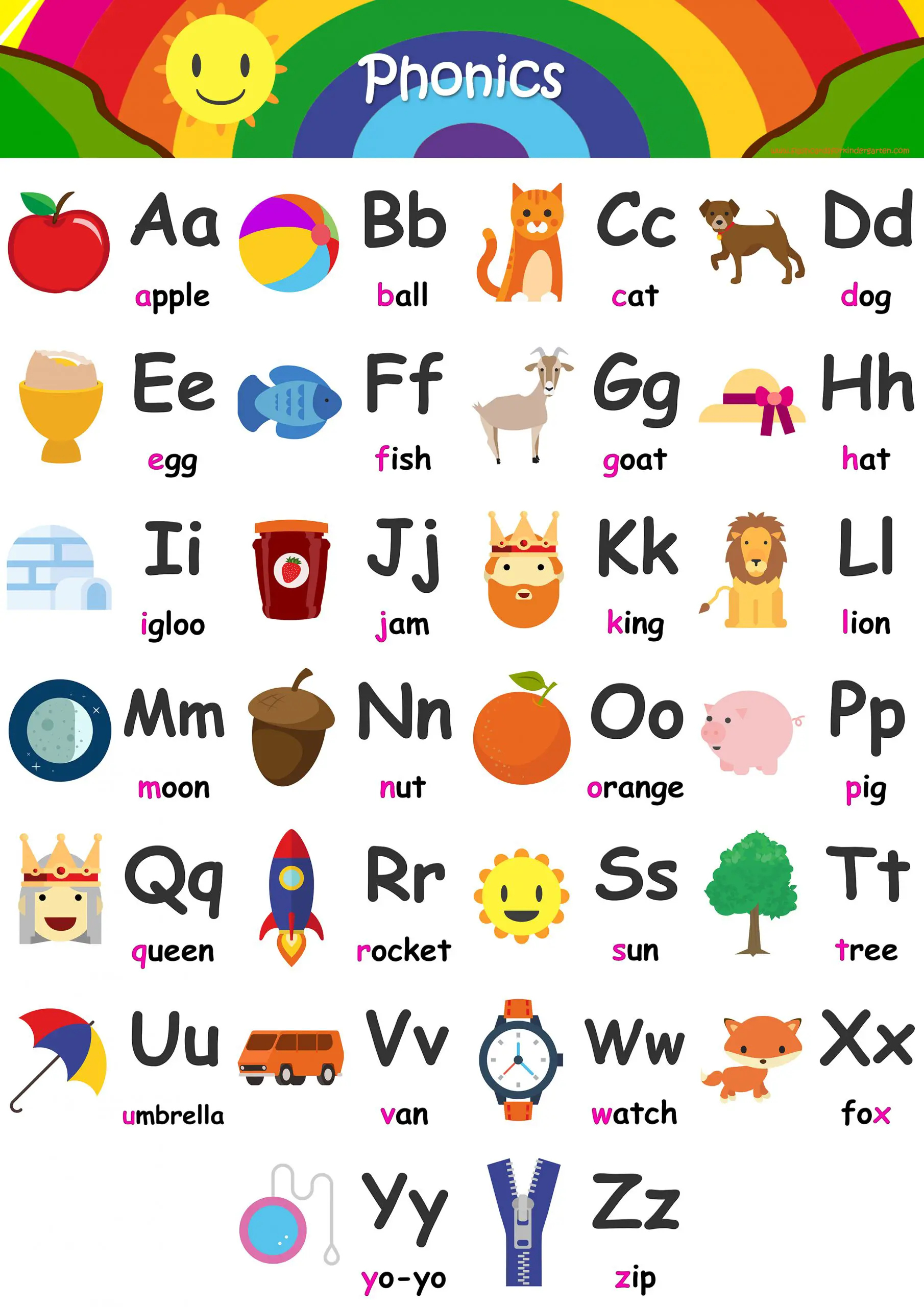 Alphabet Flashcards - Teach A-Z - Free Printable Phonics Chart! regarding Free Printable Phonics Flashcards With Pictures