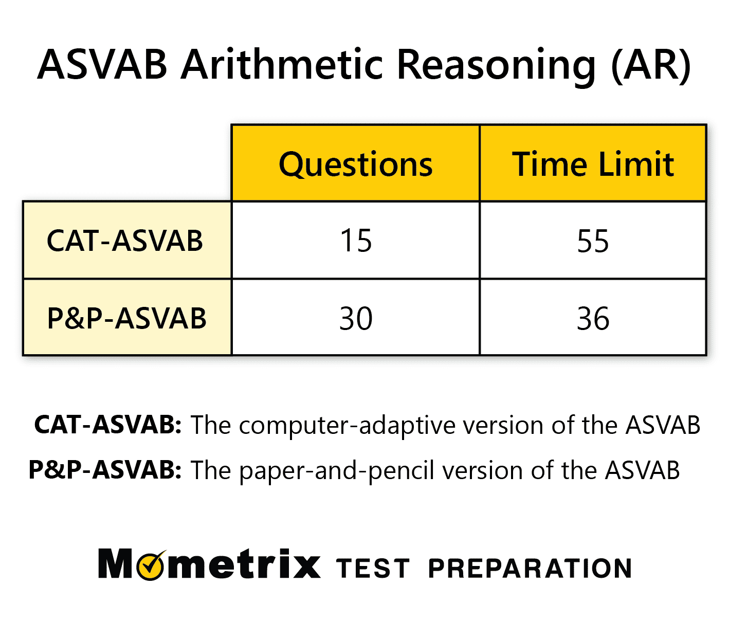 Asvab Arithmetic Reasoning Practice Test intended for Free Printable Asvab Math Practice Test