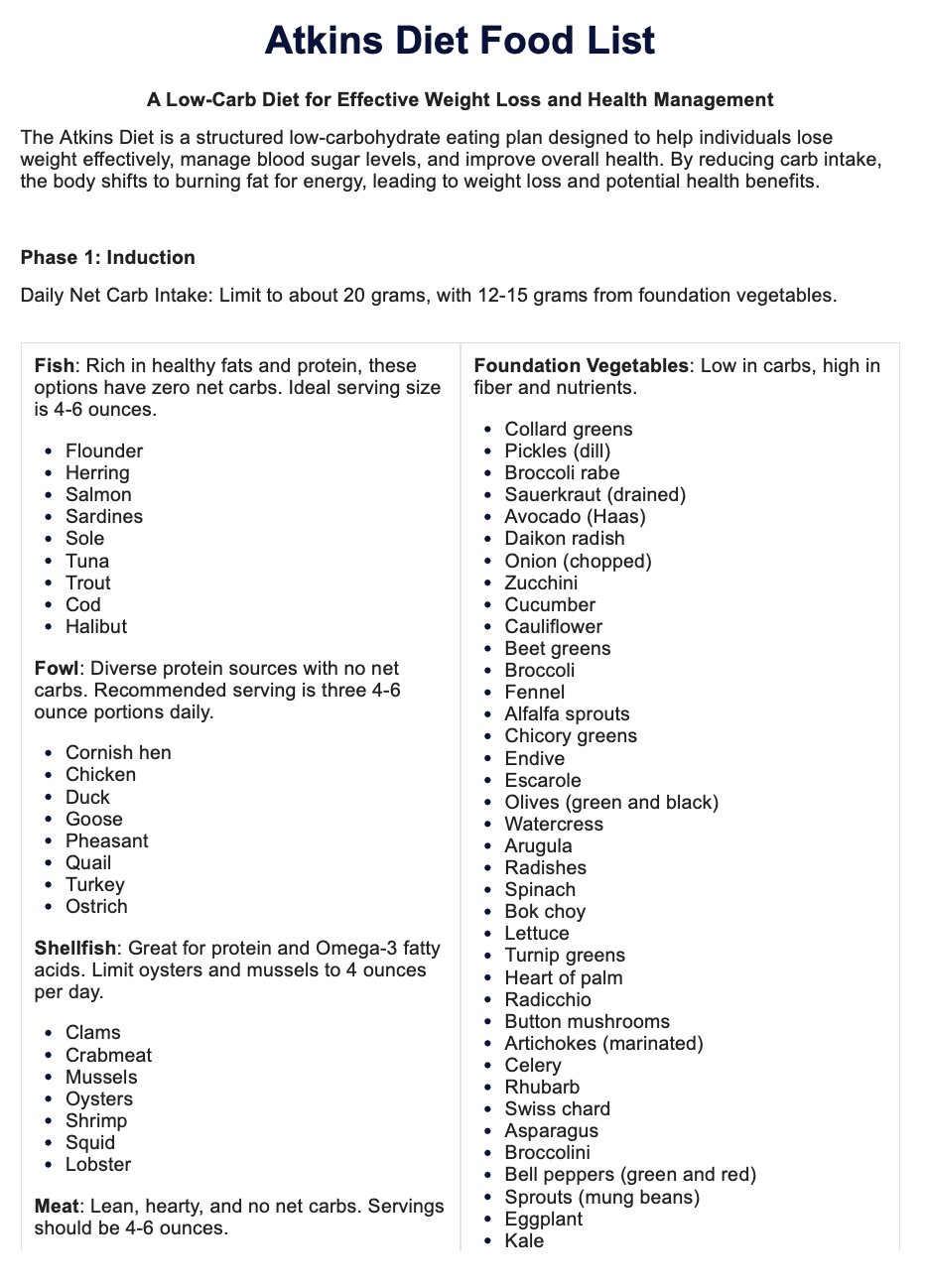 Atkins Diet Food List &amp;amp; Example | Free Pdf Download with regard to Free Printable Atkins Diet Plan