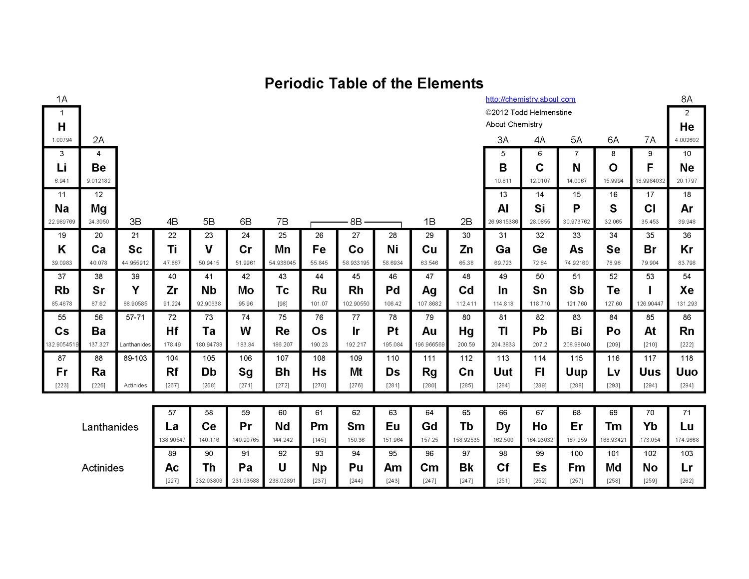 Basic Printable Periodic Table Of The Elements for Free Printable Periodic Table of Elements