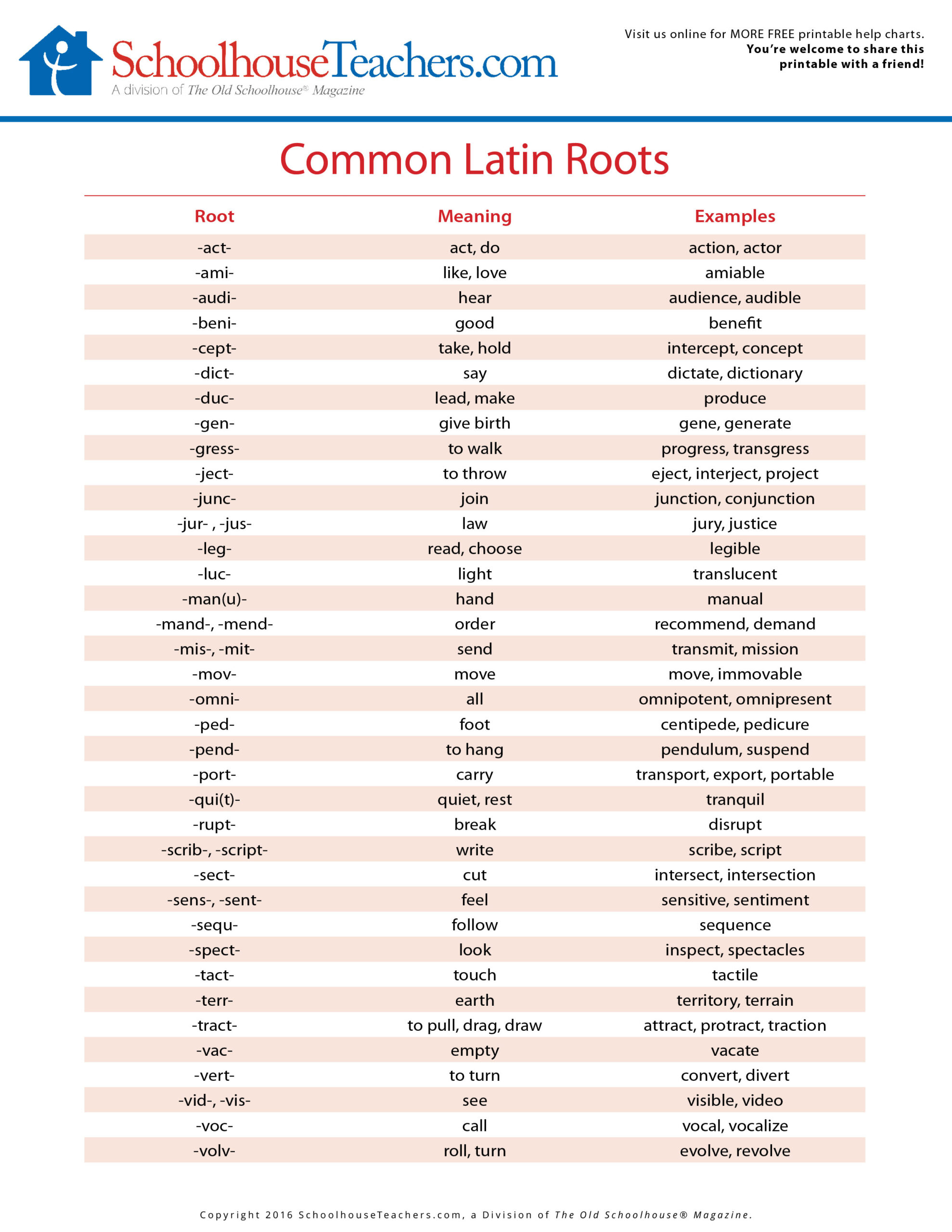 Common Latin And Greek Roots List - Fascinating Historical Writing throughout Free Printable Greek and Latin Roots