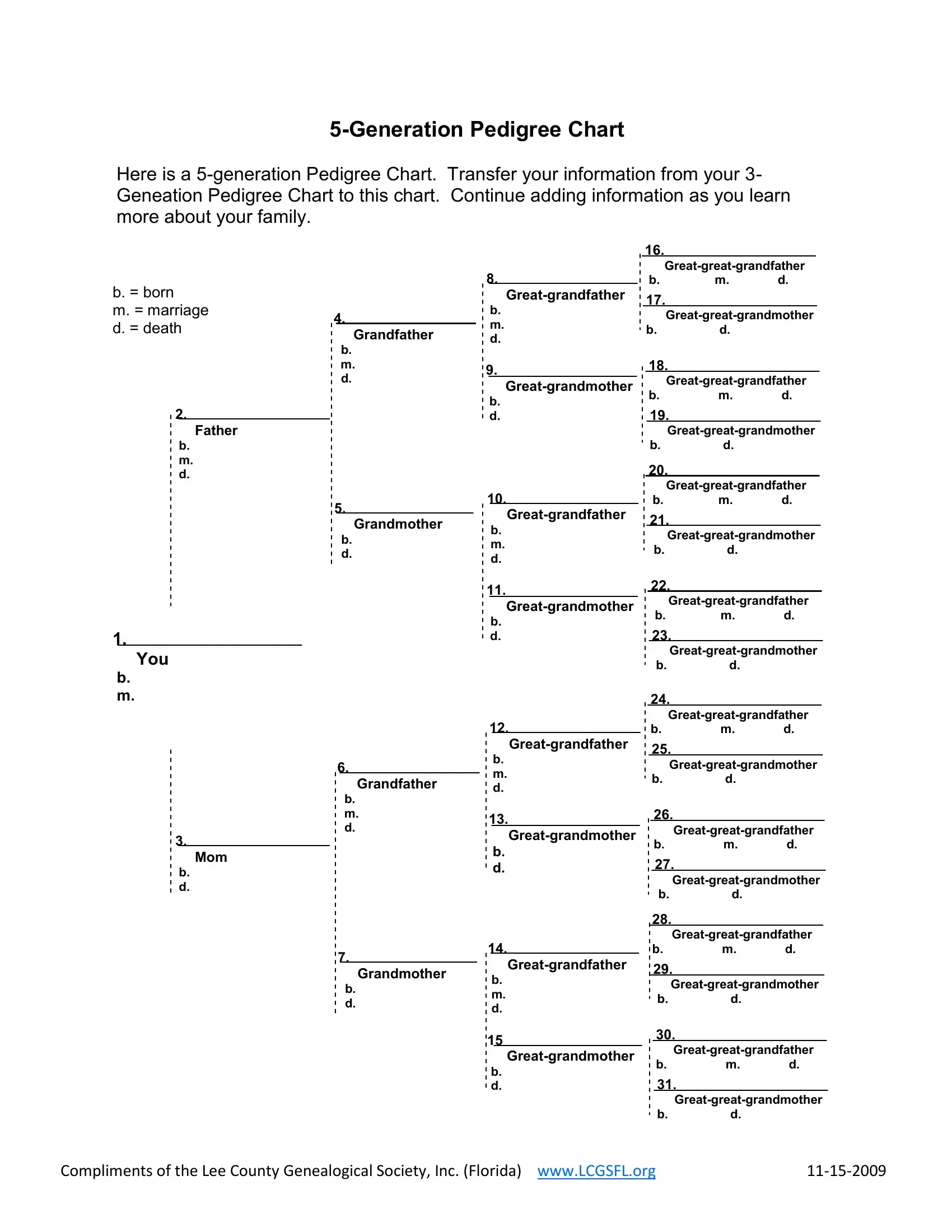 Dog Pedigree Chart Form ≡ Fill Out Printable Pdf Forms Online intended for Free Printable Dog Pedigree Generator