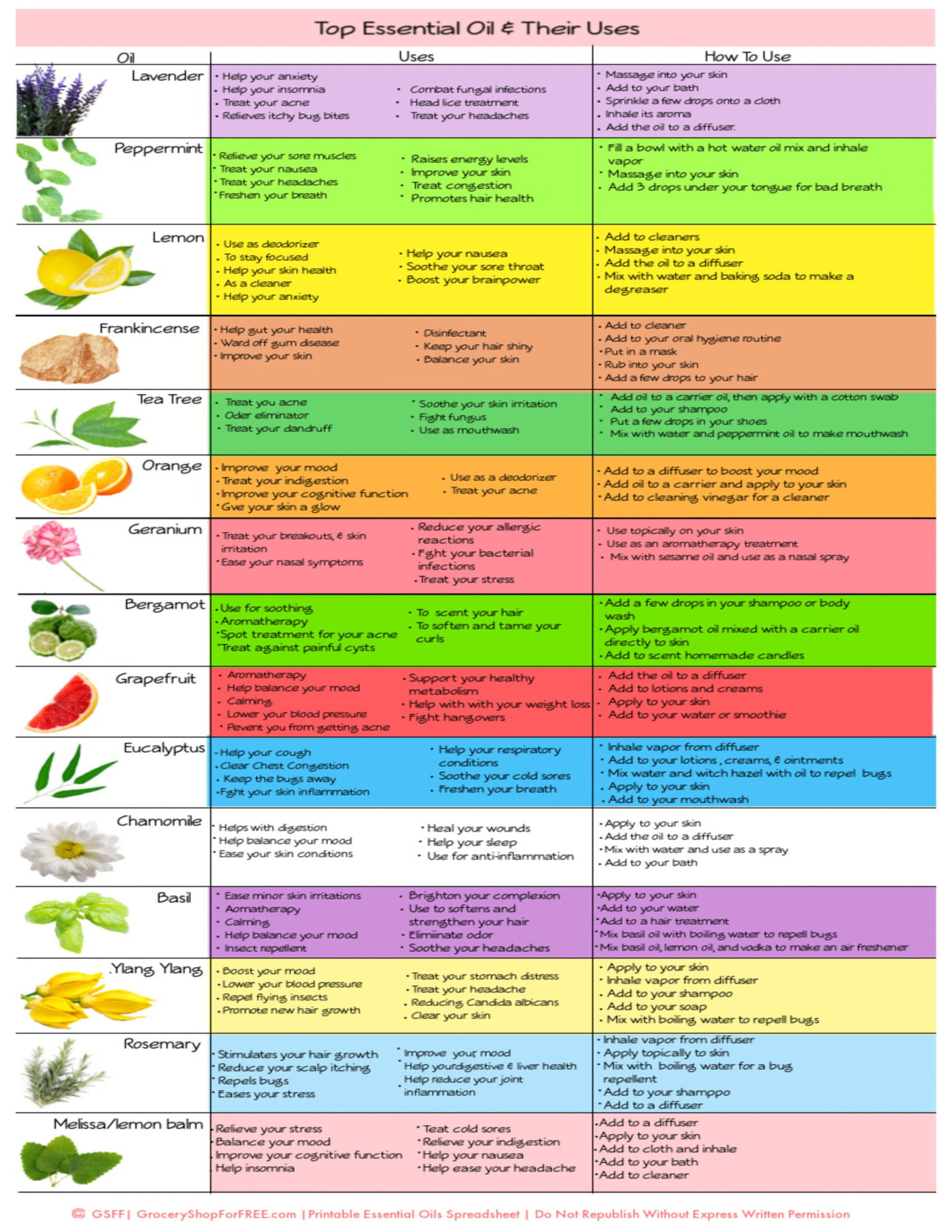Essential Oils &amp;amp; Their Uses Printable Chart, Essential Oil Chart in Free Printable Aromatherapy Charts