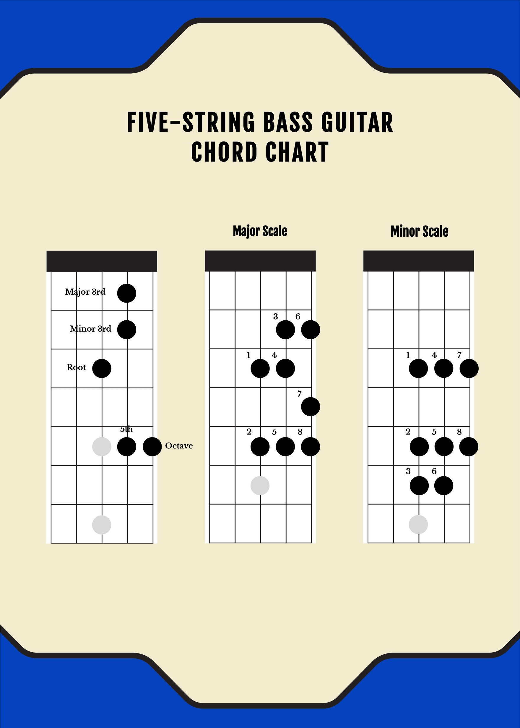 Five String Bass Guitar Chord Chart In Illustrator, Pdf - Download with regard to Free Printable Bass Guitar Chord Chart