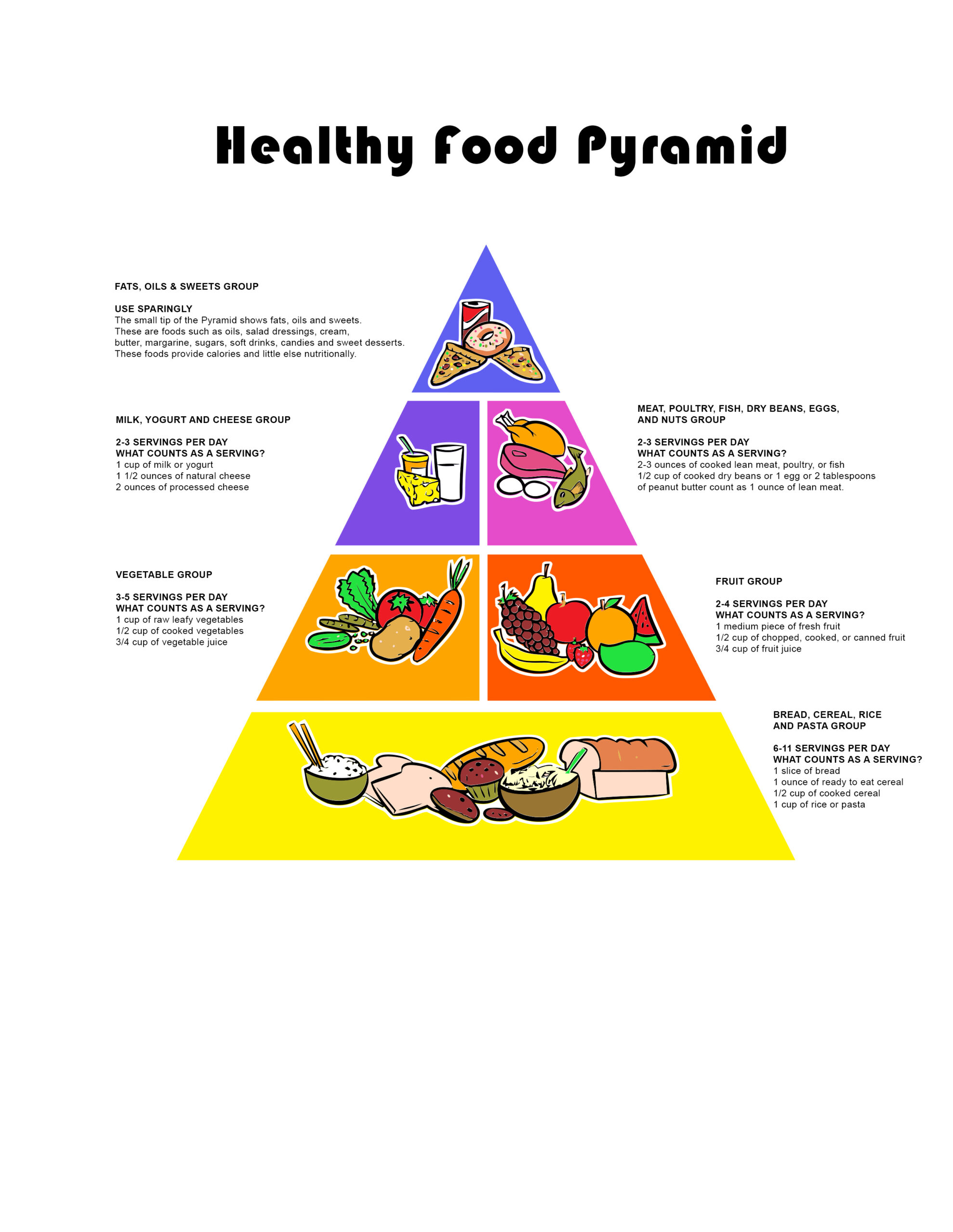 Food Guide Pyramid | Free Printouts inside Free Printable Food Pyramid