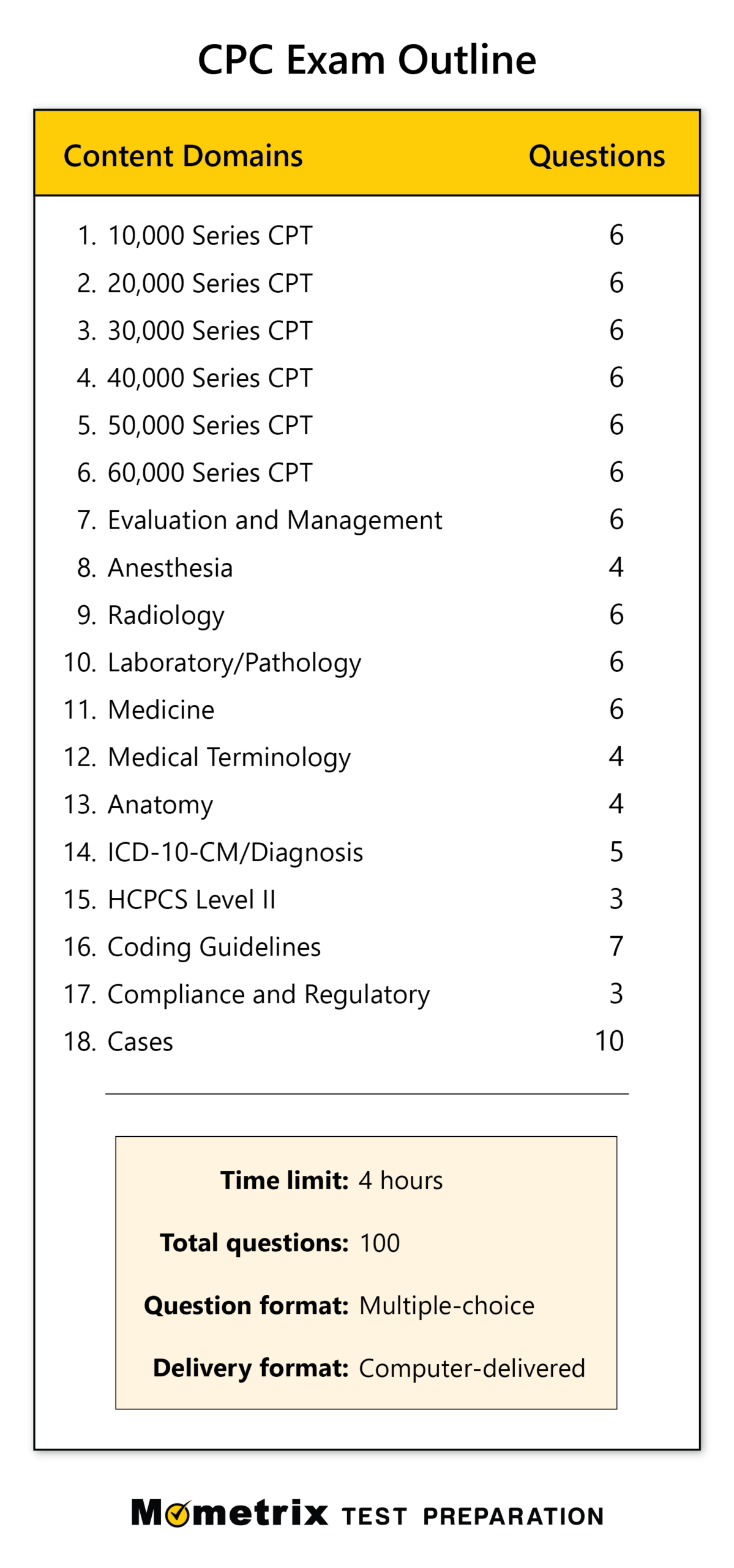 Free Cpc Exam Practice Test (Updated 2024) regarding Free Printable Cpc Practice Exam