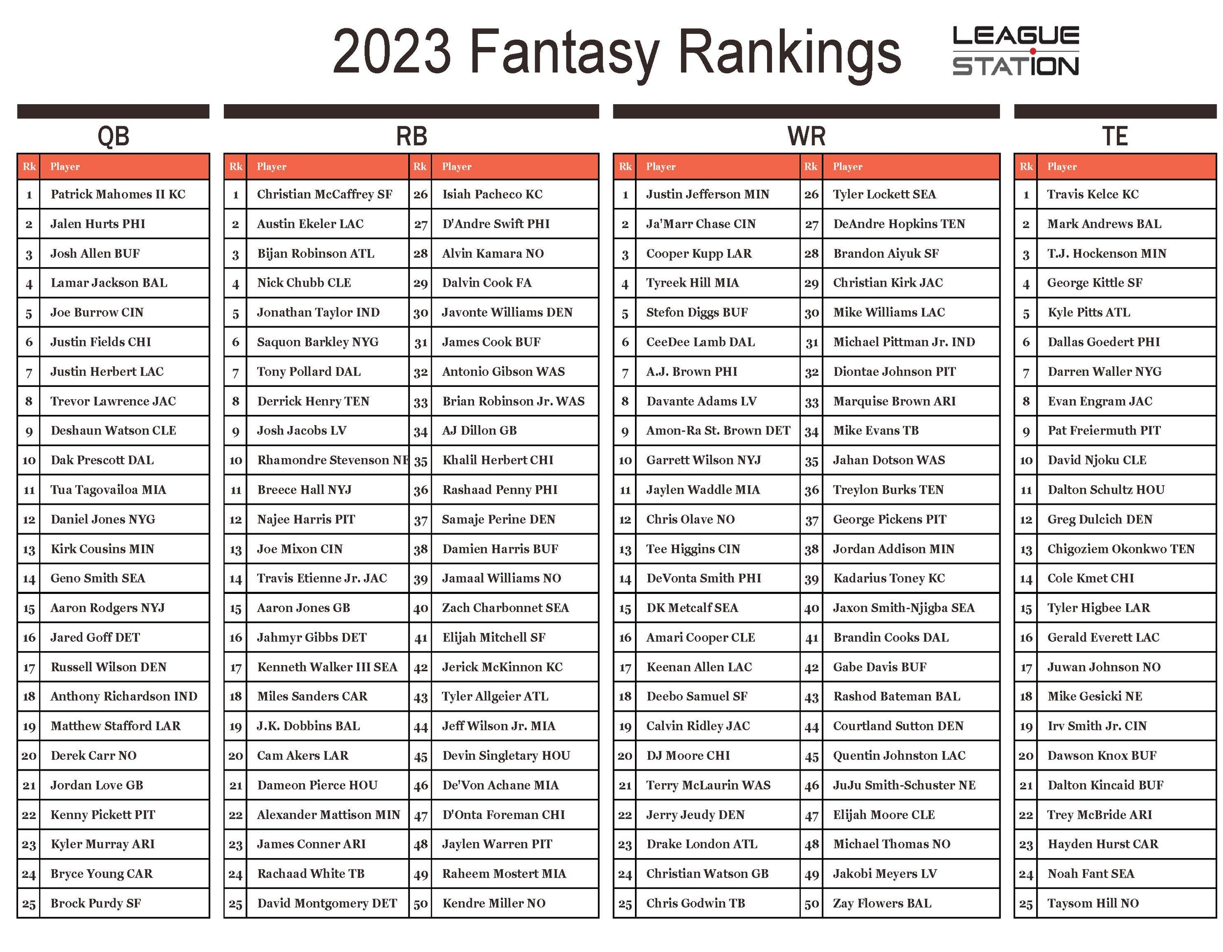 Free Fantasy Draft Kit — League Station inside Free Fantasy Football Draft Kit Printable