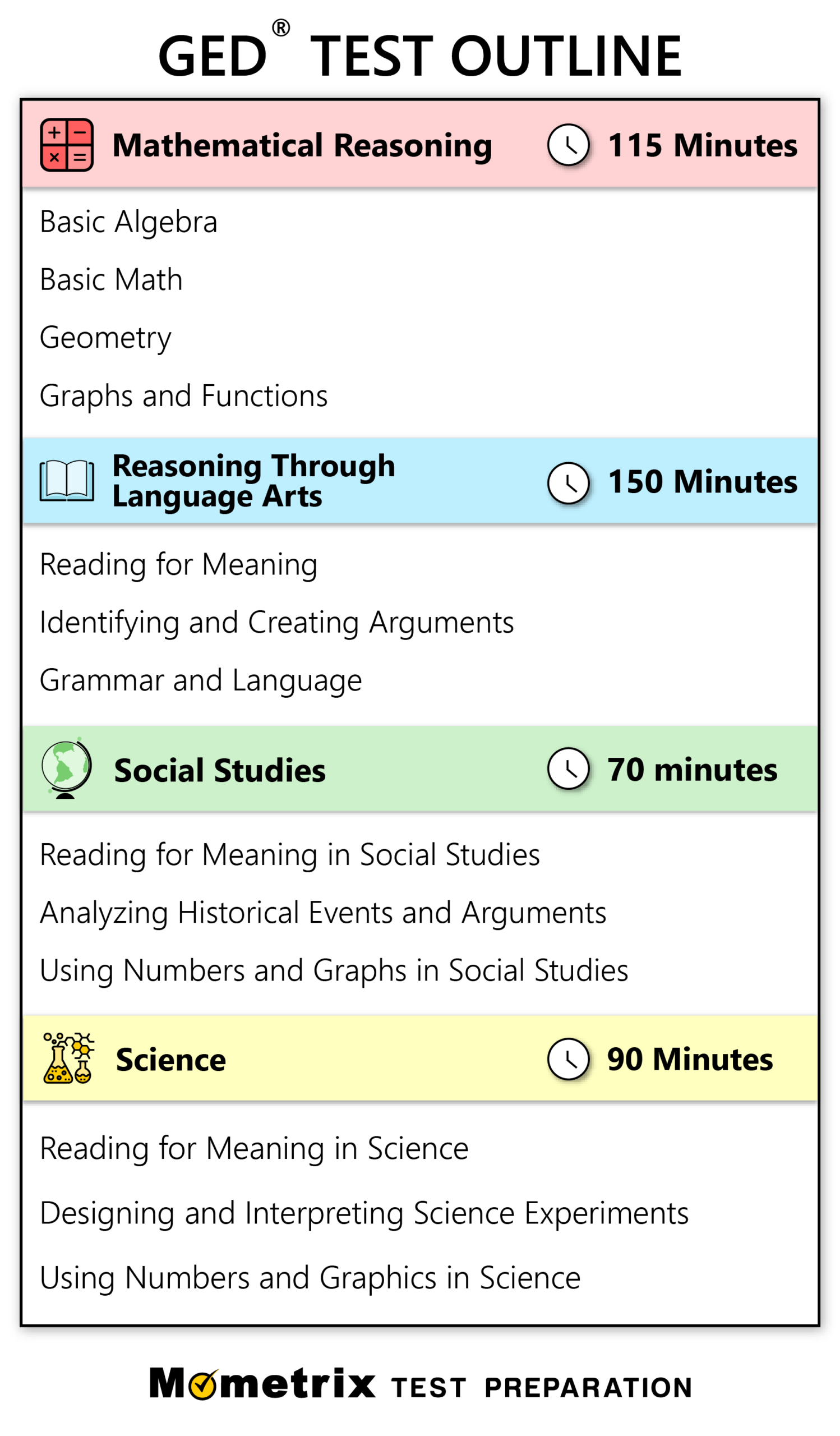 Free Ged Practice Test (2024) 200 Ged Test Questions regarding Free Printable Ged Practice Test With Answer Key 2025