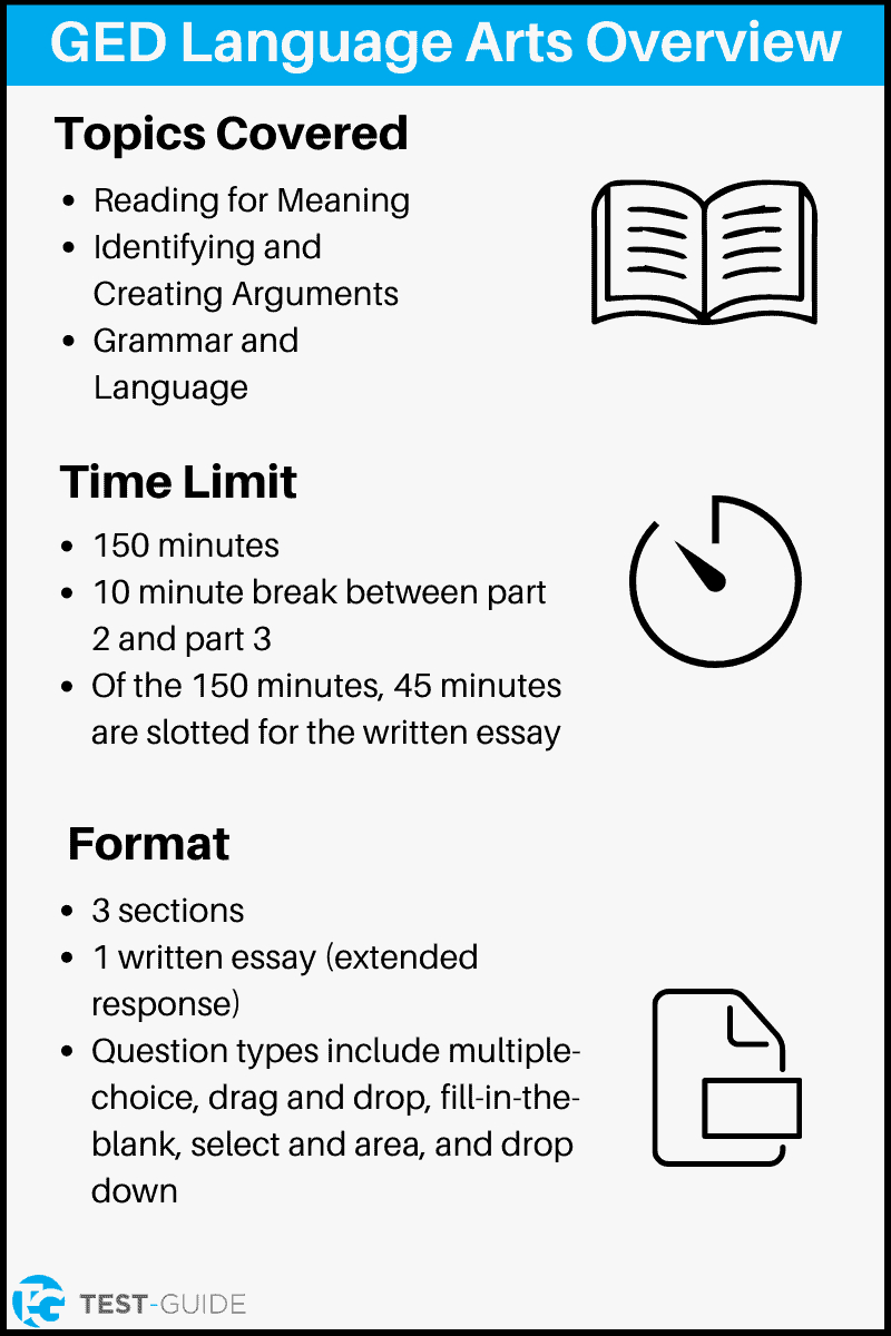 Free Ged Reading Language Arts Practice Testtest - Www.kinps.in pertaining to Ged Reading Practice Test Free Printable