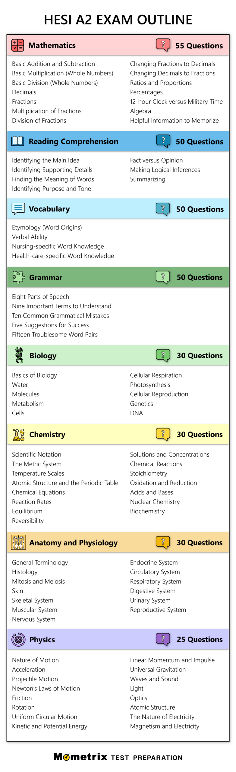 Free Hesi A2 Practice Test (2024) 125 Hesi Test Questions with regard to Free Printable Hesi Study Guide