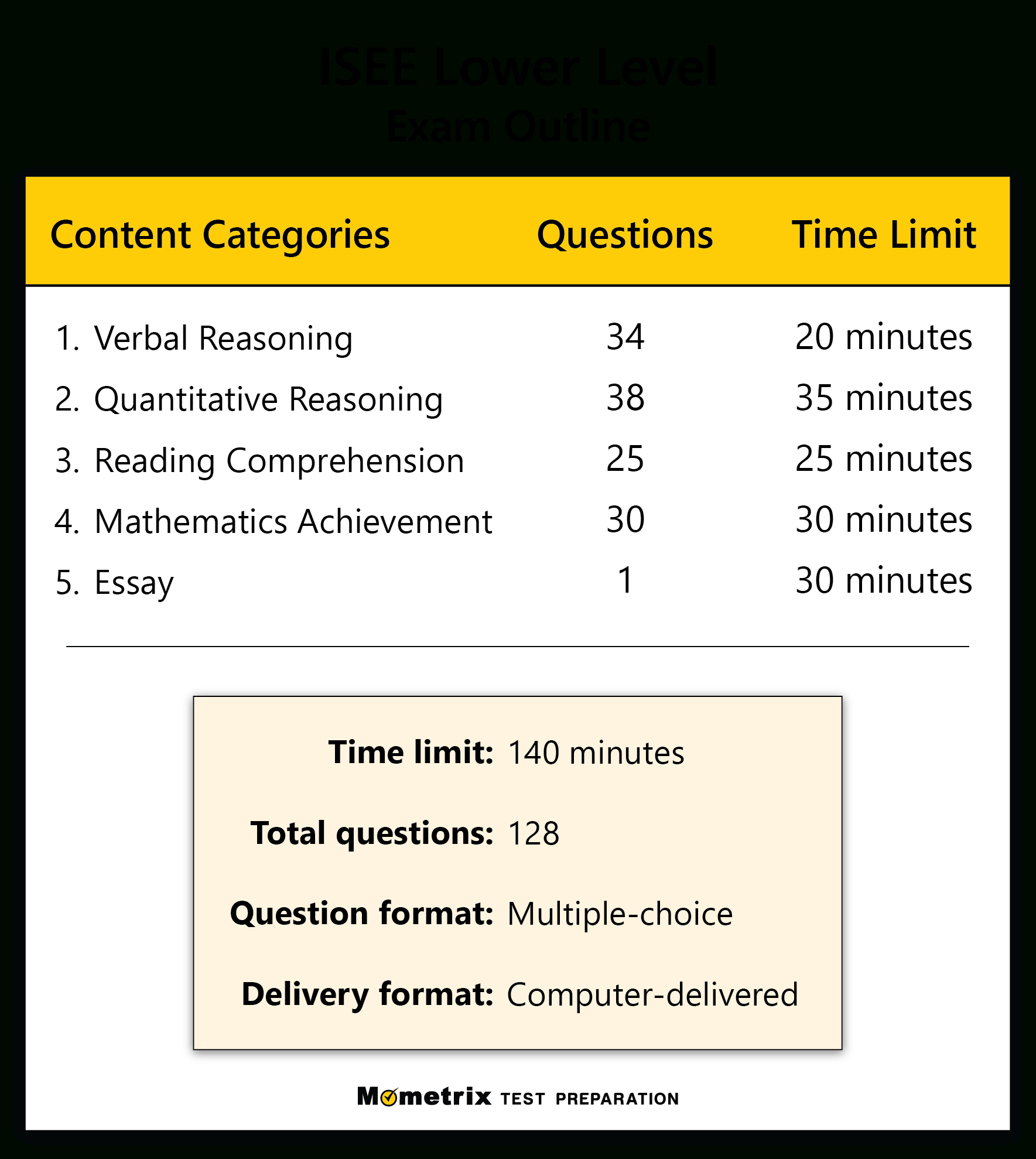 Free Isee Lower Level Practice Test (Updated 2024) intended for Free Isee Practice Test Printable