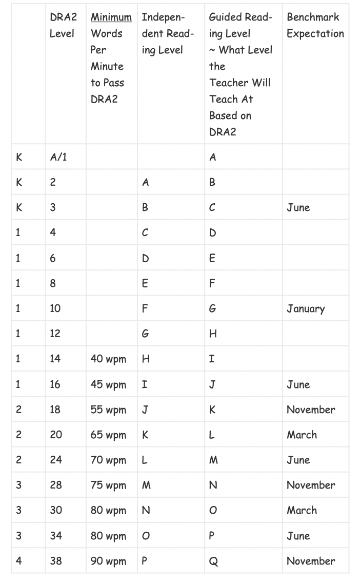 Free Literacy Assessments intended for Free Printable Reading Level Assessment Test