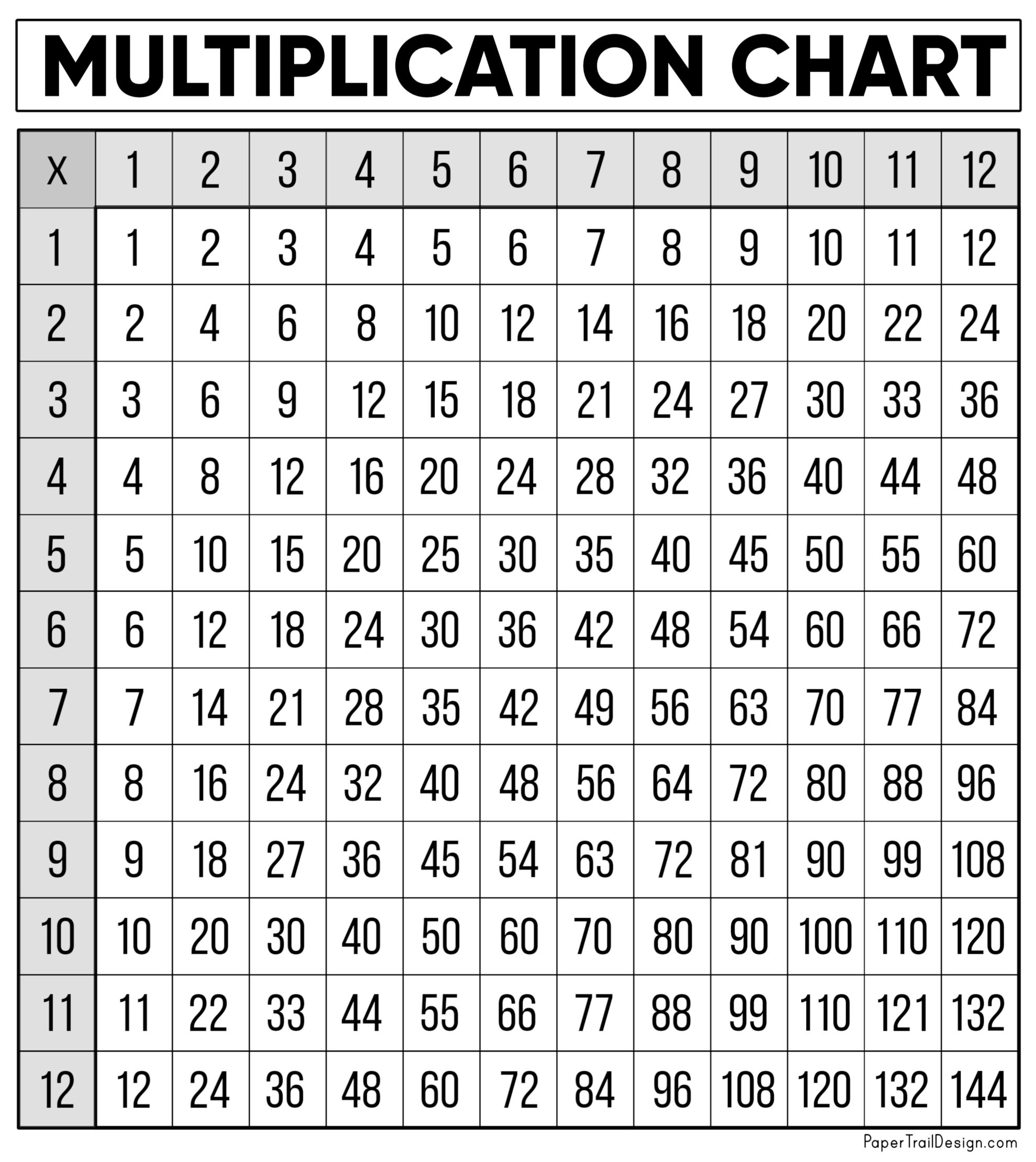 Free Multiplication Chart Printable - Paper Trail Design for Free Printable Math Multiplication Charts