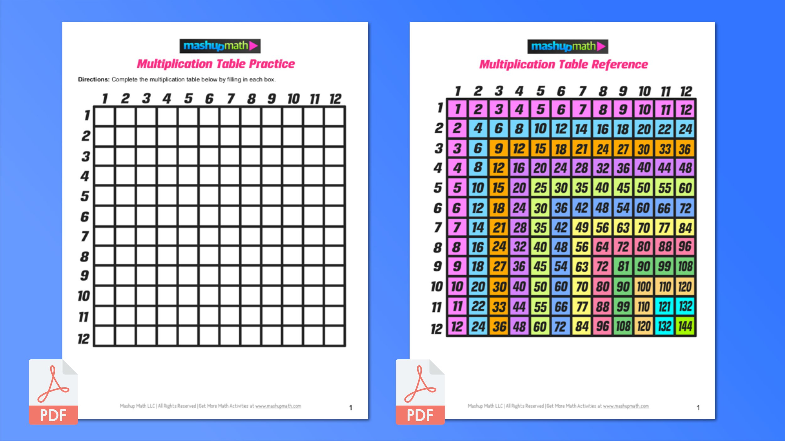 Free Multiplication Chart Printable — Times Table Chart Practice for Free Printable Math Multiplication Charts