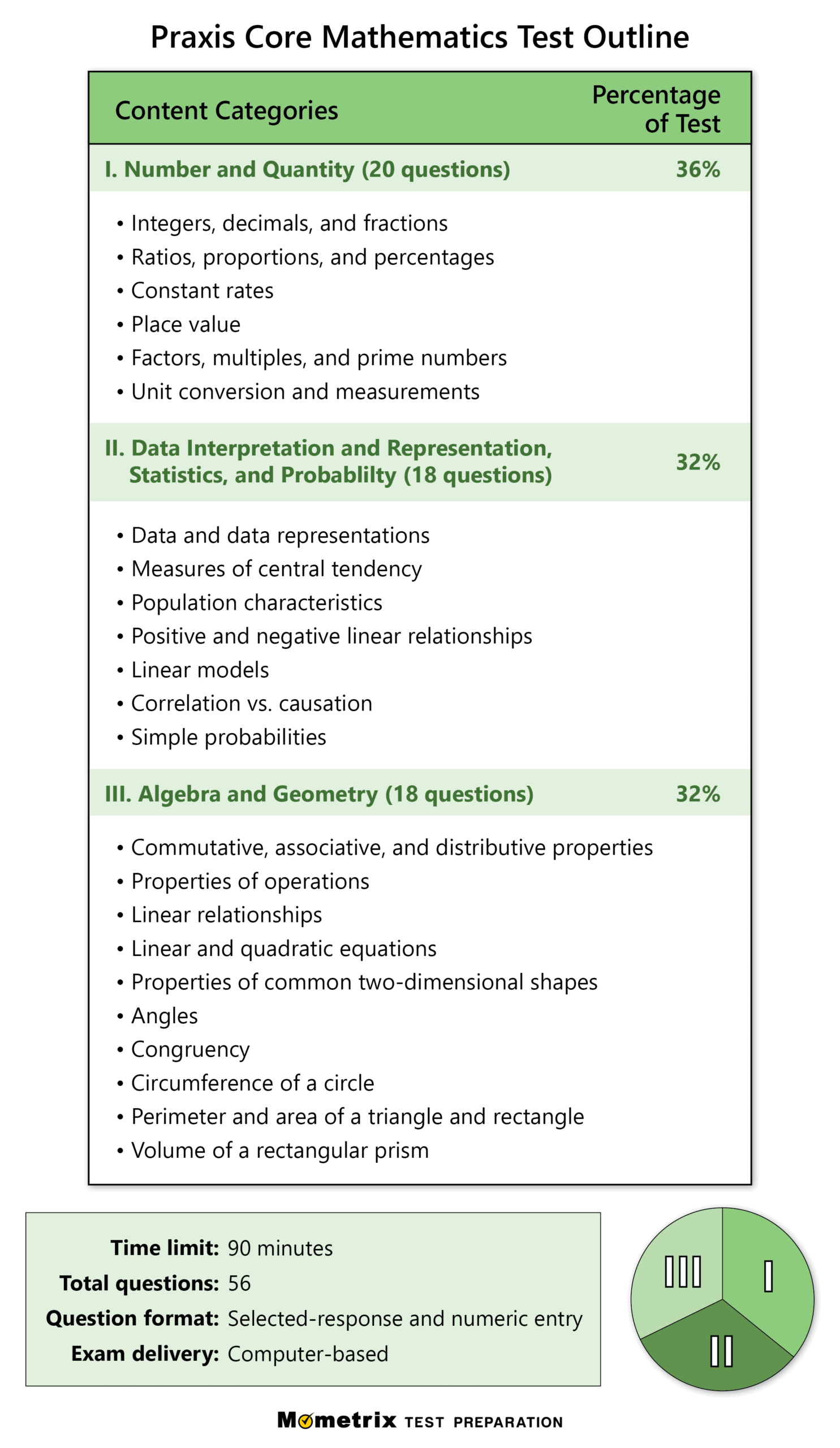 Free Praxis Core Math Practice Test (Updated 2024) for Free Printable Praxis Math Practice Test