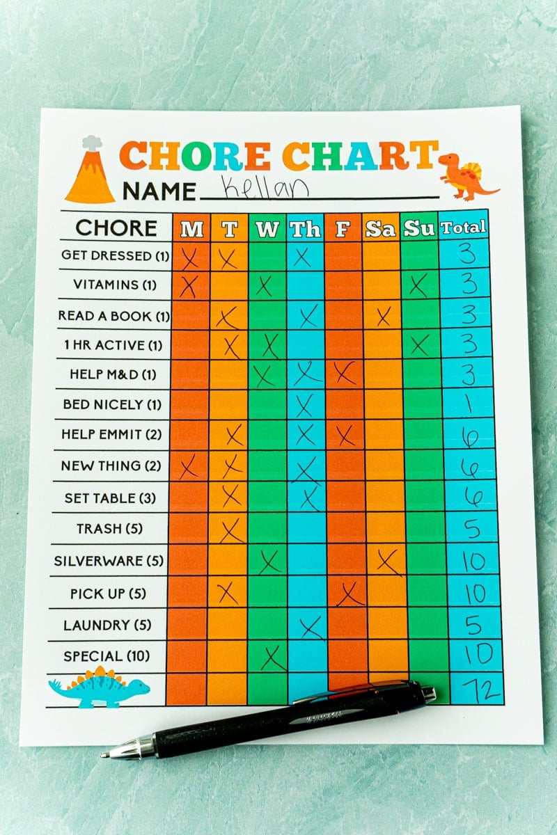 Free Printable Chore Charts For Kids - Play Party Plan throughout Free Printable Chore Charts for 10 Year Olds