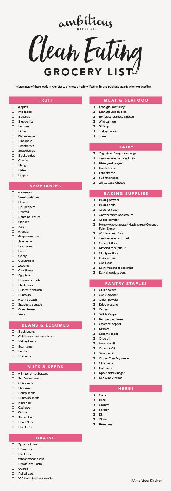 Free Printable Clean Eating Grocery List + Survey! - Ambitious Kitchen within Free Printable Clean Eating Grocery List