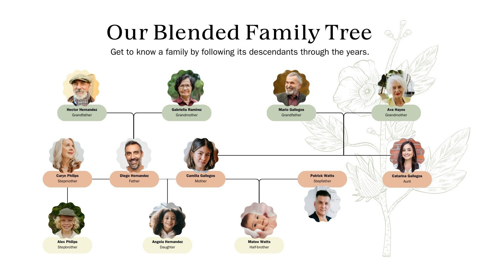 Free Printable Customizable Family Tree Templates | Canva regarding Family Tree Maker Online Free Printable