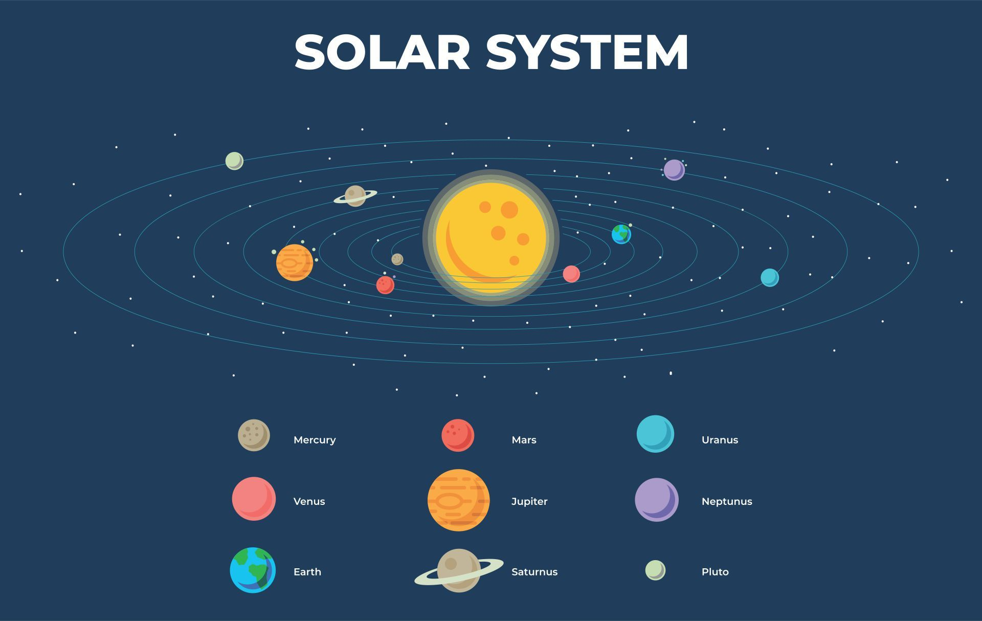 Free Printable Images Of The Solar System | Solar System Projects pertaining to Free Printable Pictures Of Planets