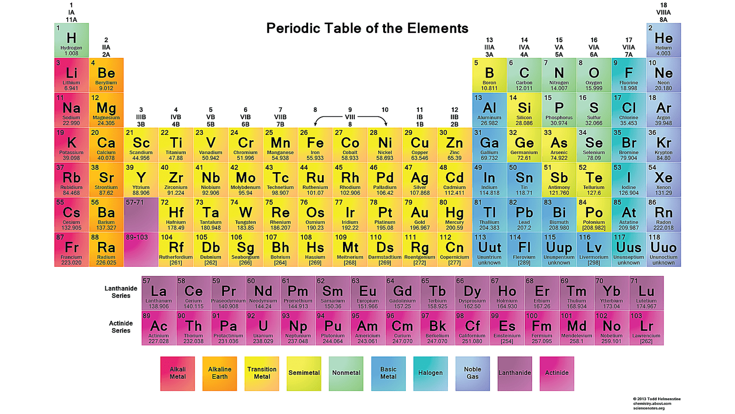 Free Printable Periodic Tables (Pdf) throughout Free Printable Periodic Table of Elements