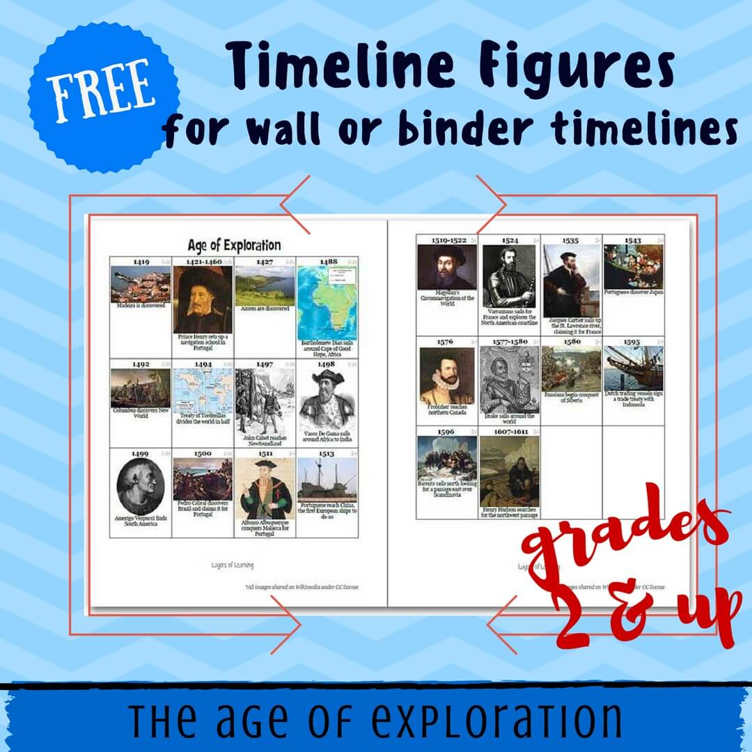 Free Timeline Figures Age Of Exploration Homeschool History intended for Free Printable Timeline Figures