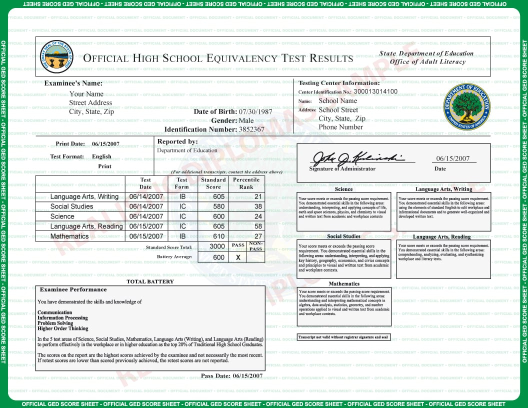 Ged Transcript Score Sheets throughout Free Printable Ged Transcripts