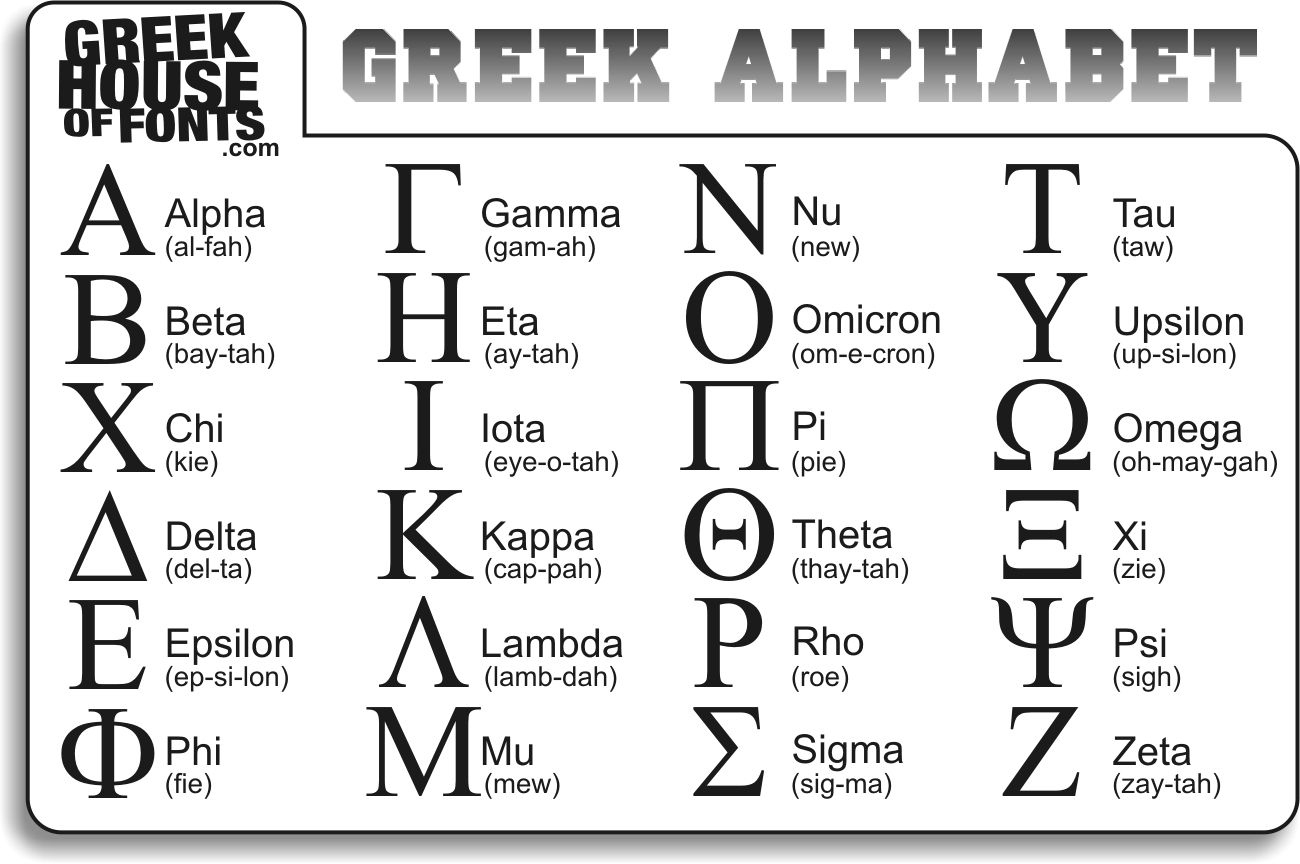 Greek Alphabet And Symbols in Free Printable Greek Letters