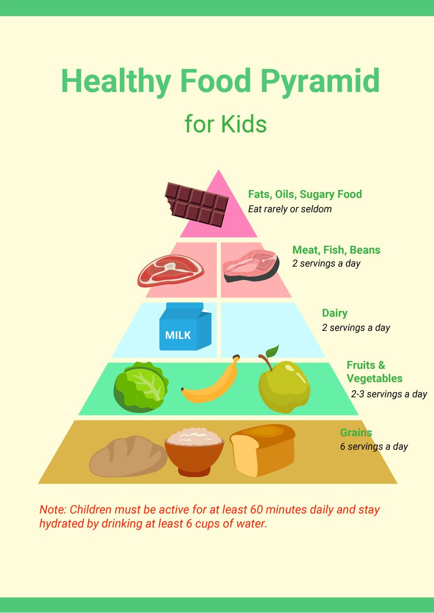 Healthy Food Pyramid Chart For Kids In Illustrator, Pdf - Download within Free Printable Food Pyramid