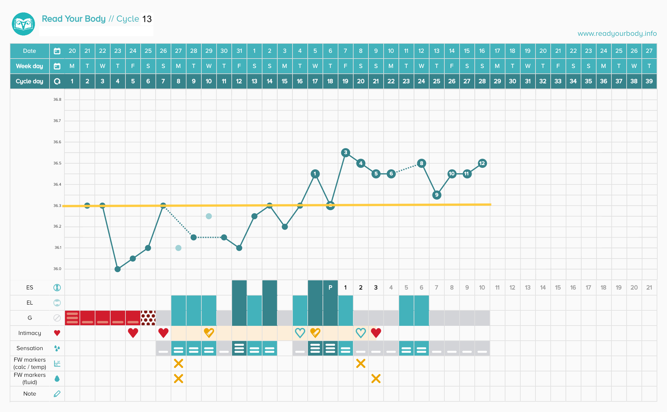 How To Start Charting Your Cycle — Fertility Awareness Project with Free Printable Fertility Chart