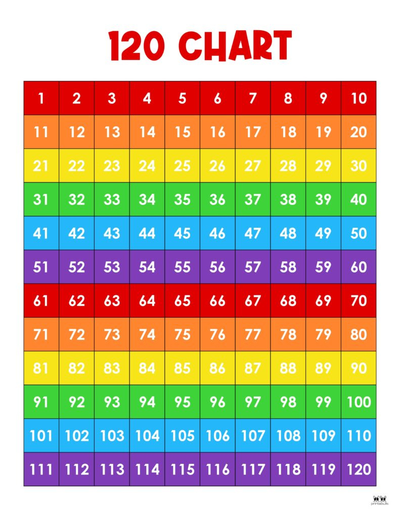 Hundreds Charts - 25 Free Printables | Printabulls for Free Printable Hundreds Chart to 120