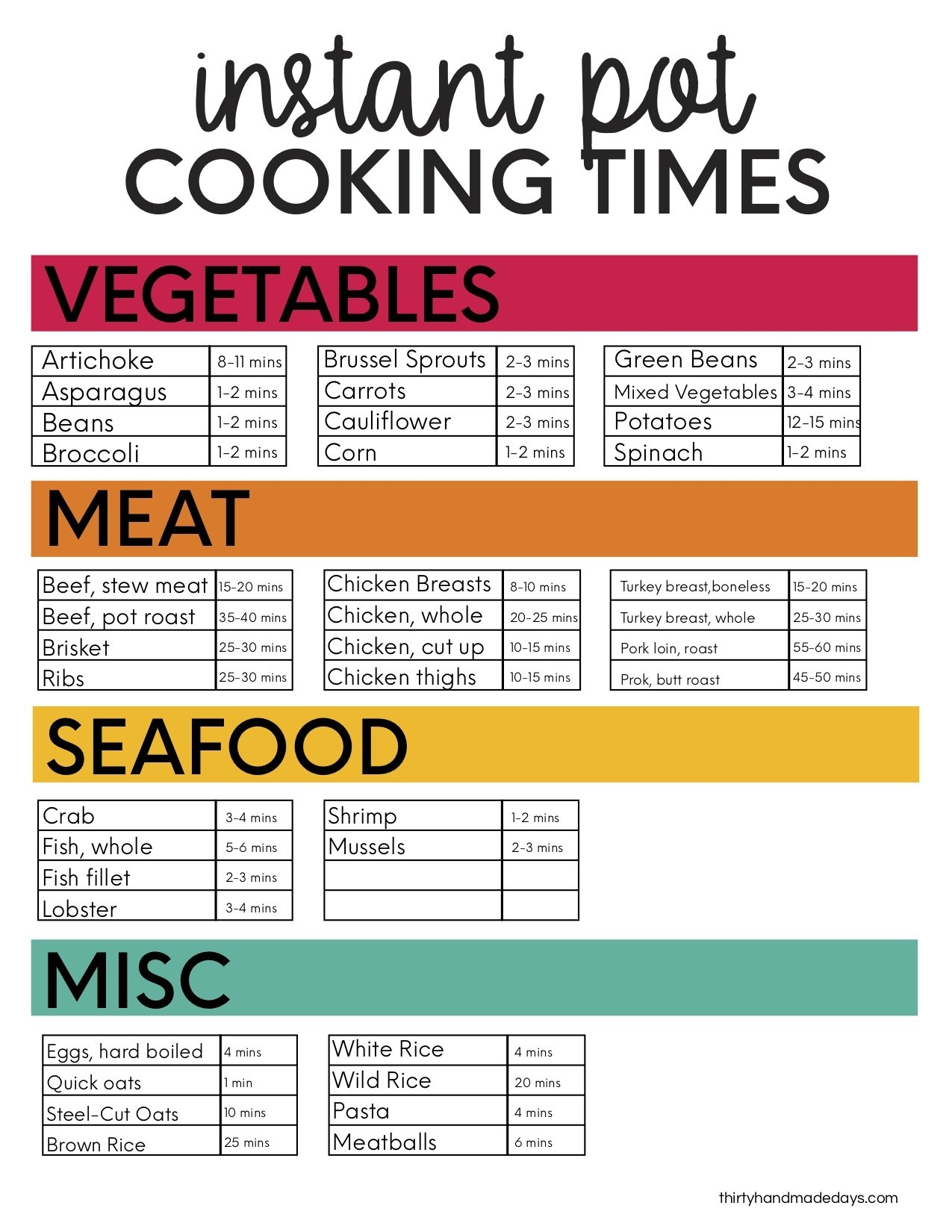 Instant Pot Cook Time Infographics, Charts, And Cheat Sheets throughout Free Printable Instant Pot Cheat Sheet