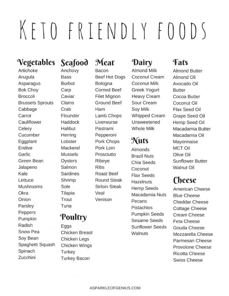 Keto Food List For Beginners- What Are Keto Friendly Foods? with Free Printable Keto Food List