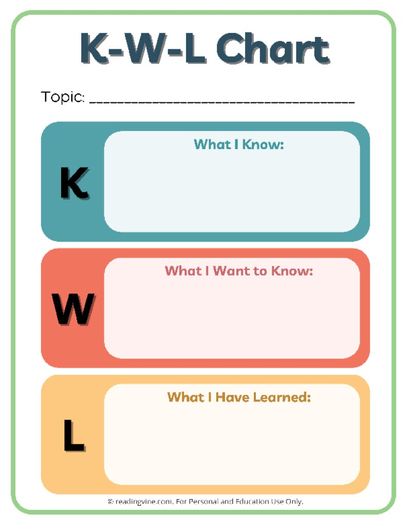 Kwl Chart Templates (15 Printable Pdfs) in Free Printable 5 W&amp;#039;S Worksheets