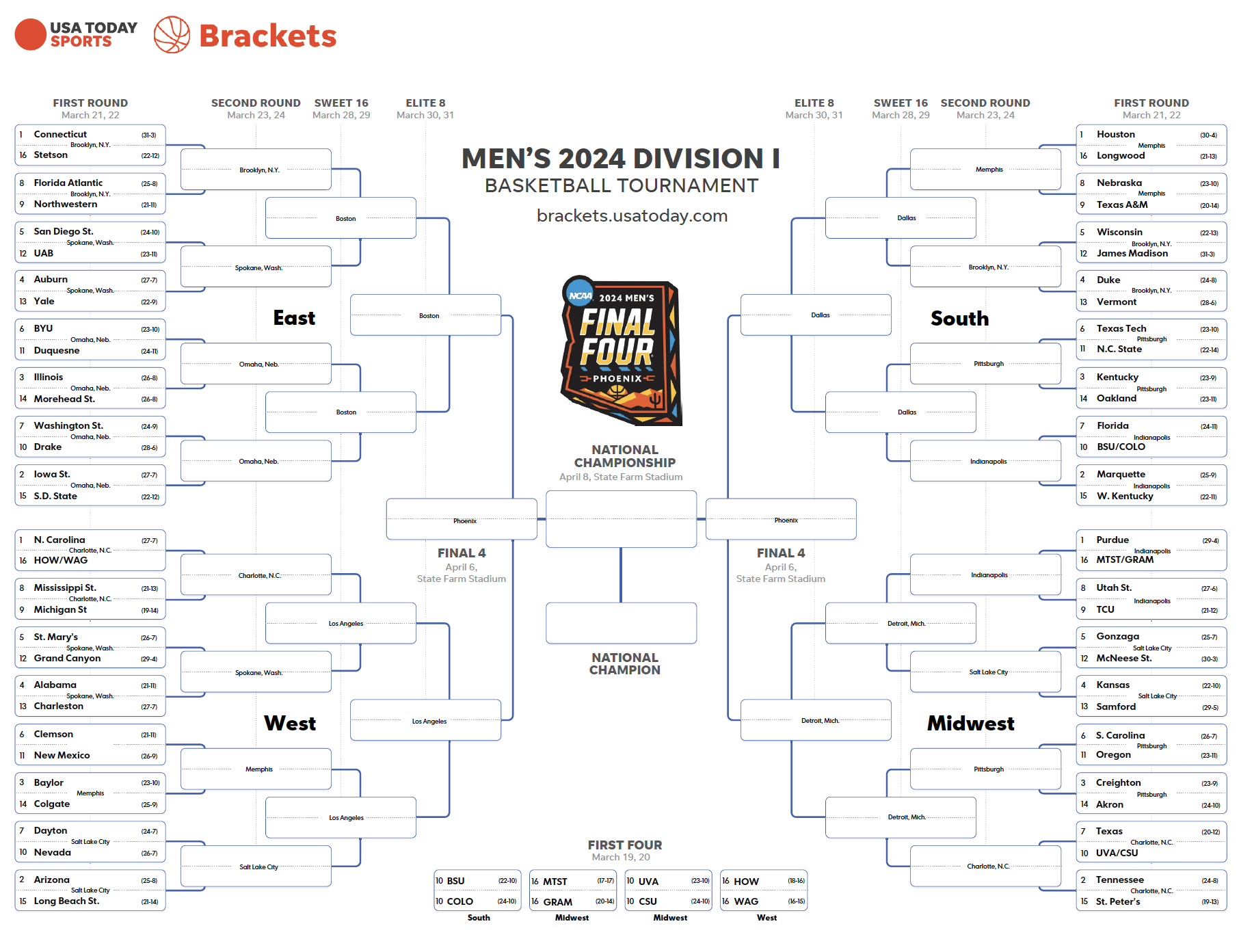 March Madness Free Printable Bracket: Ncaa Men&amp;#039;S Tournament inside Free Printable March Madness Bracket