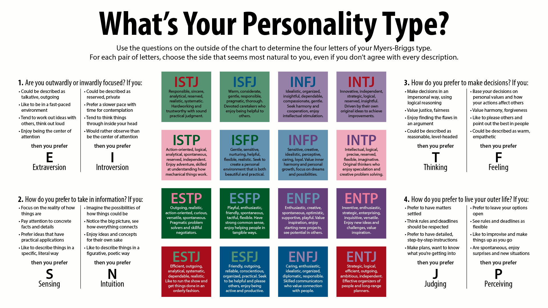 Mbti Personality Test Printable inside Myers Briggs Personality Test Free Online Printable