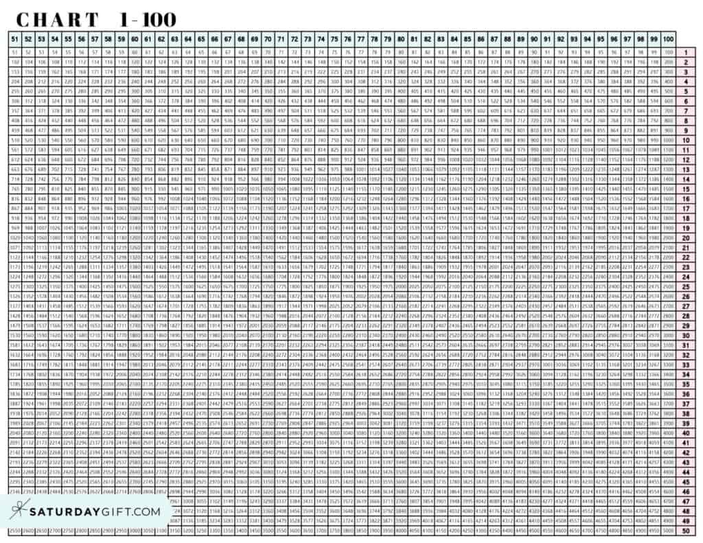 Multiplication Chart 1 To 100 - Cute &amp;amp; Free Printable Grids with regard to Free Printable Multiplication Chart 100x100